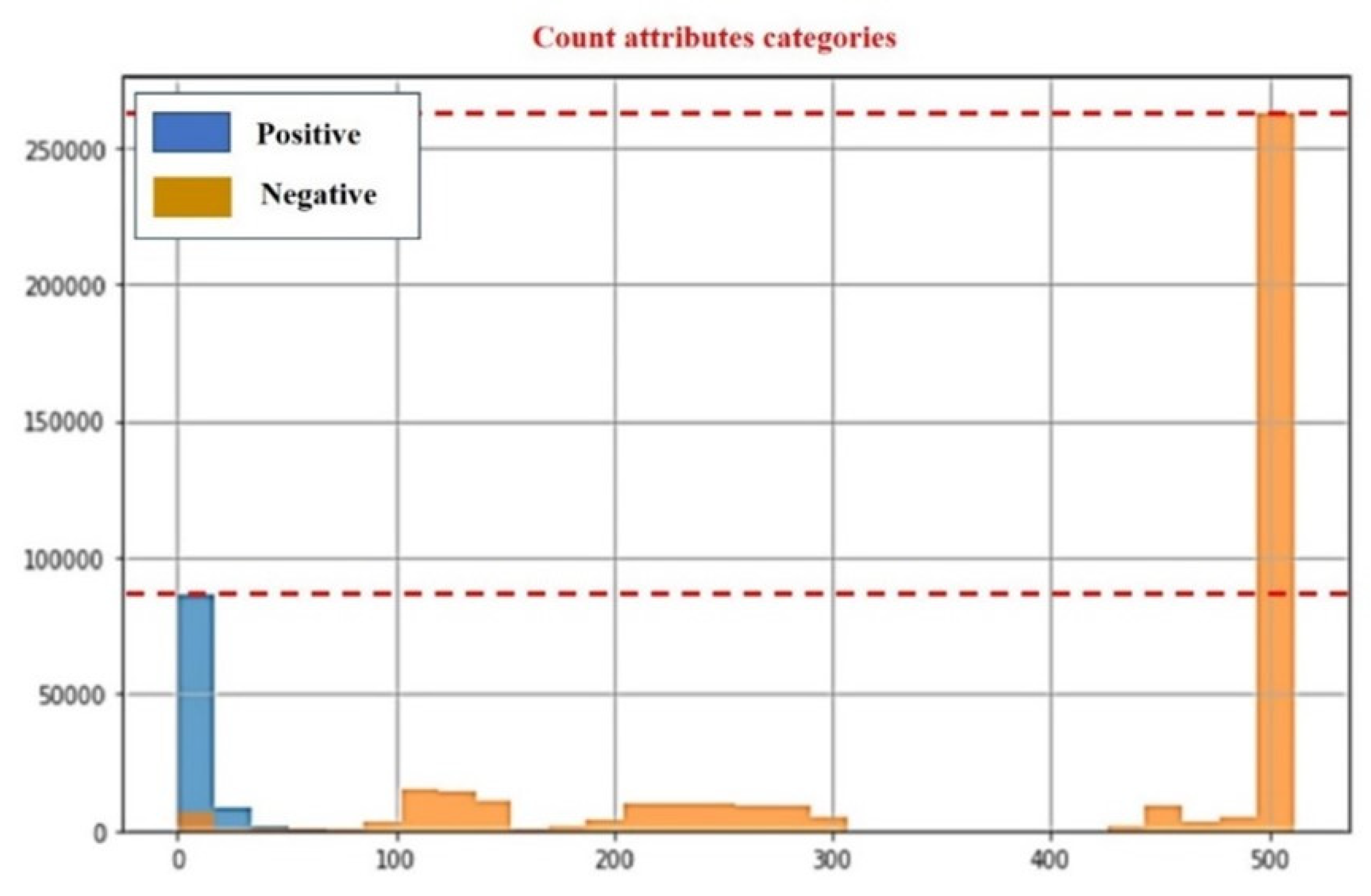 Preprints 150029 g005