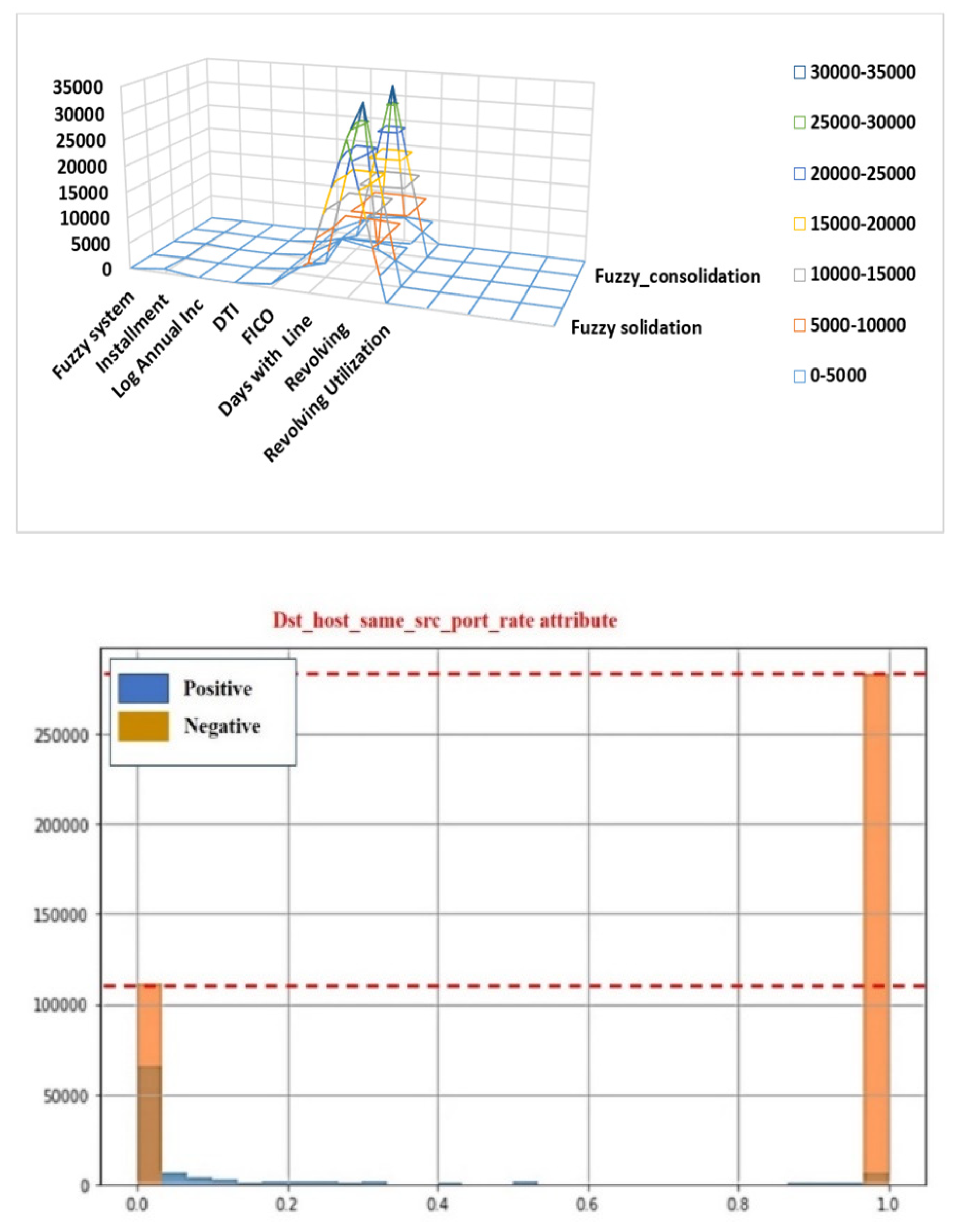 Preprints 150029 g006