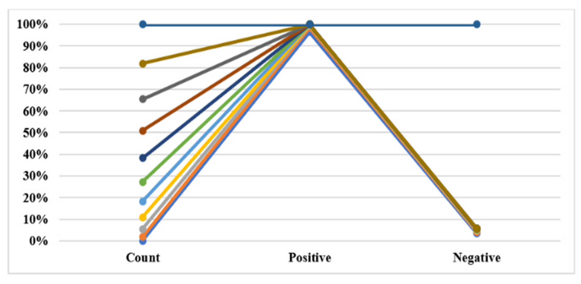 Preprints 150029 g008