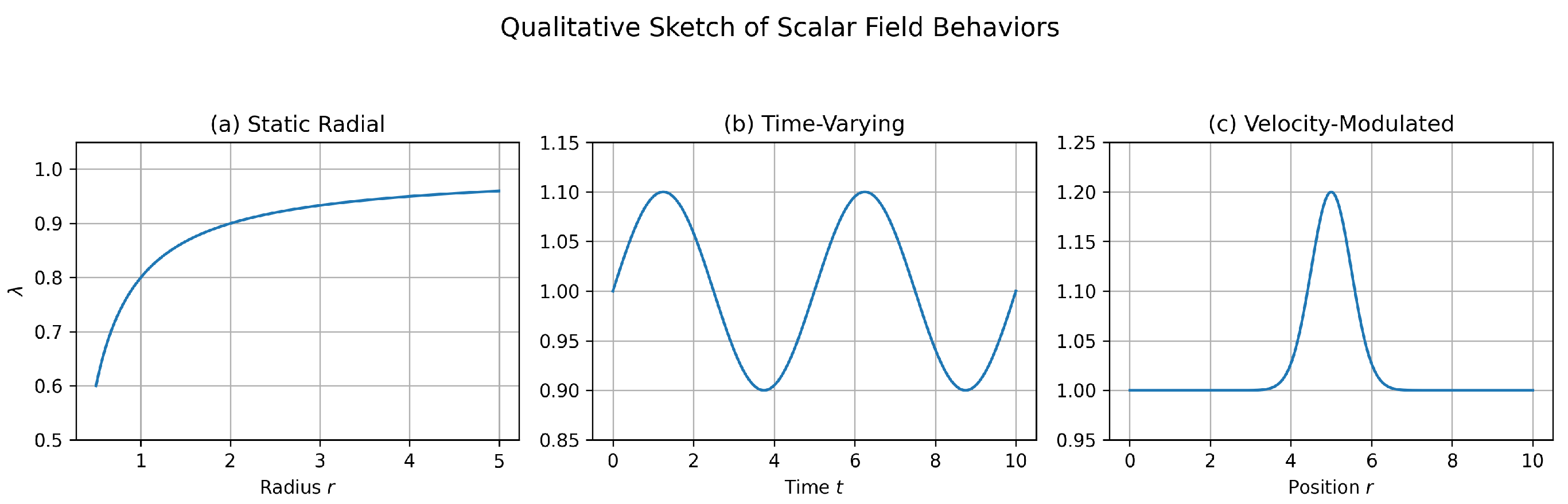 Preprints 160689 g001