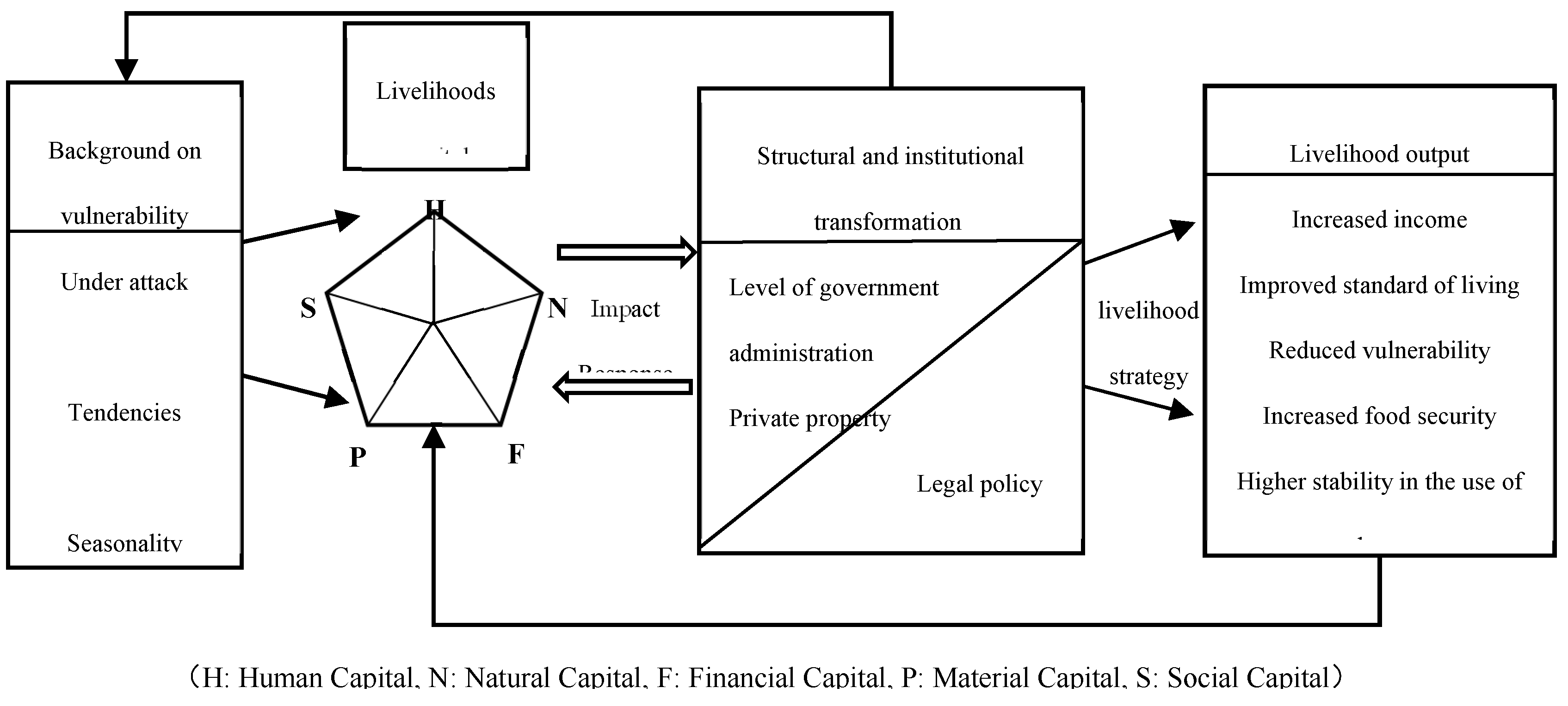 Preprints 82914 g001