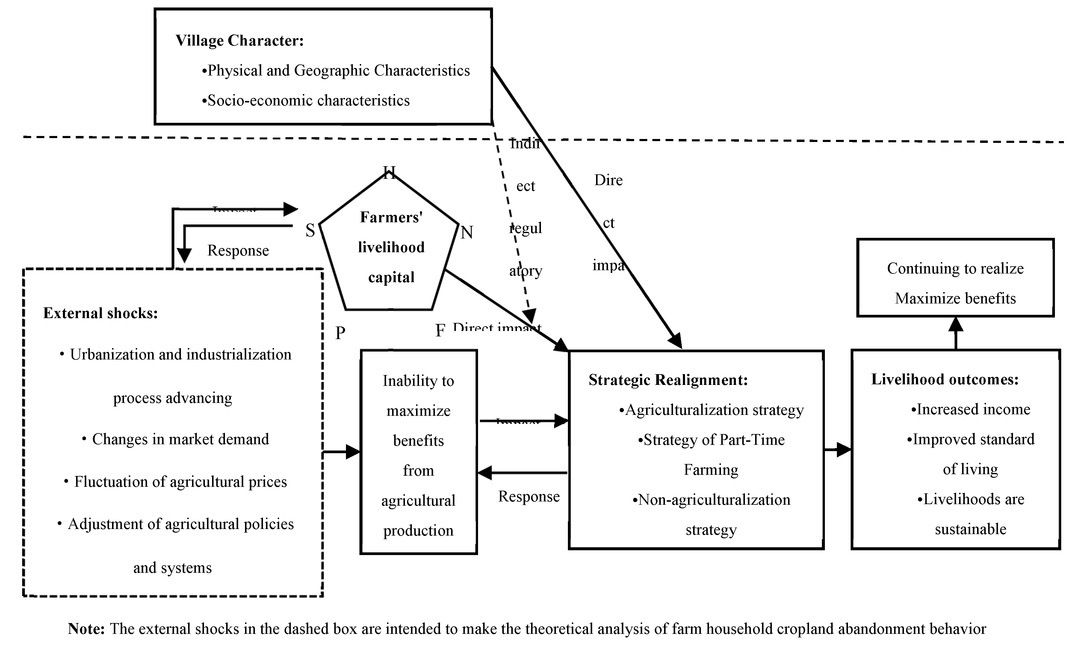 Preprints 82914 g002