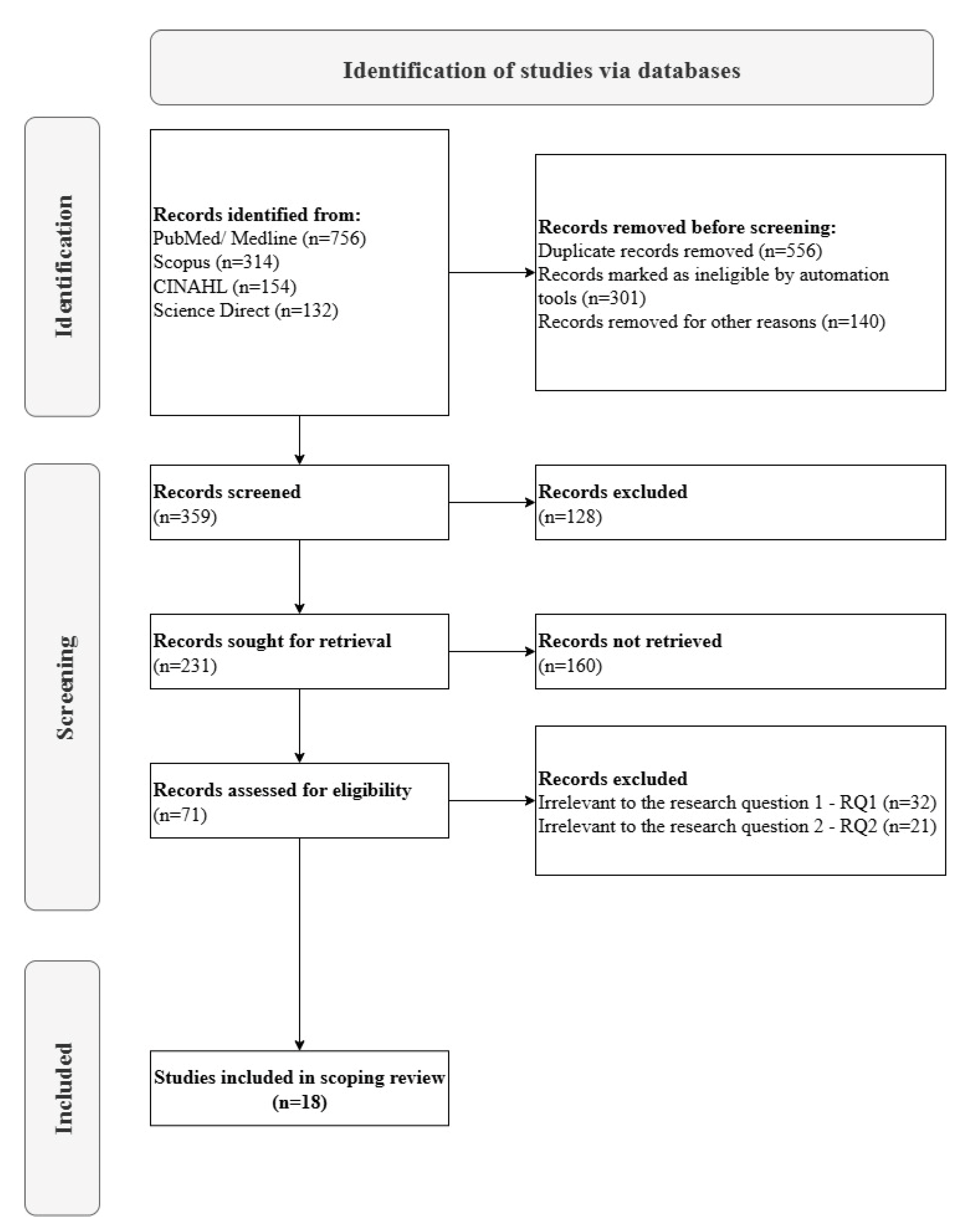 Preprints 170038 g001