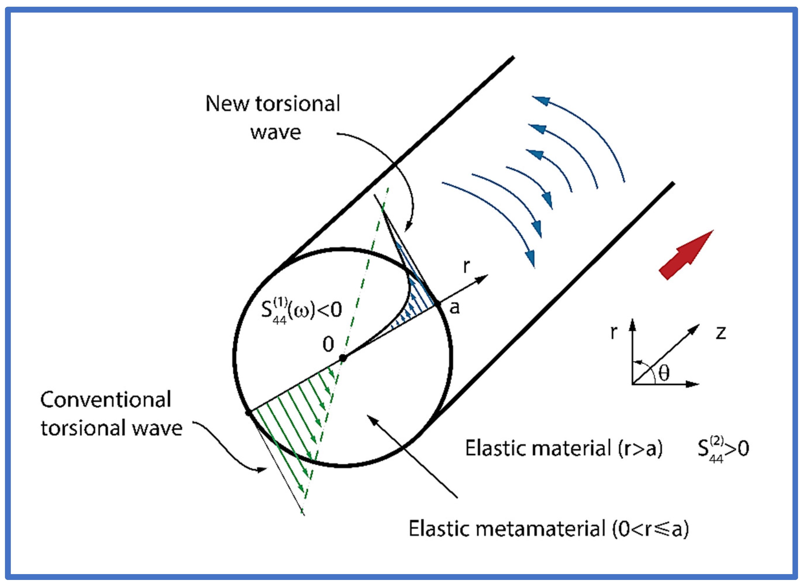 Preprints 140599 g001