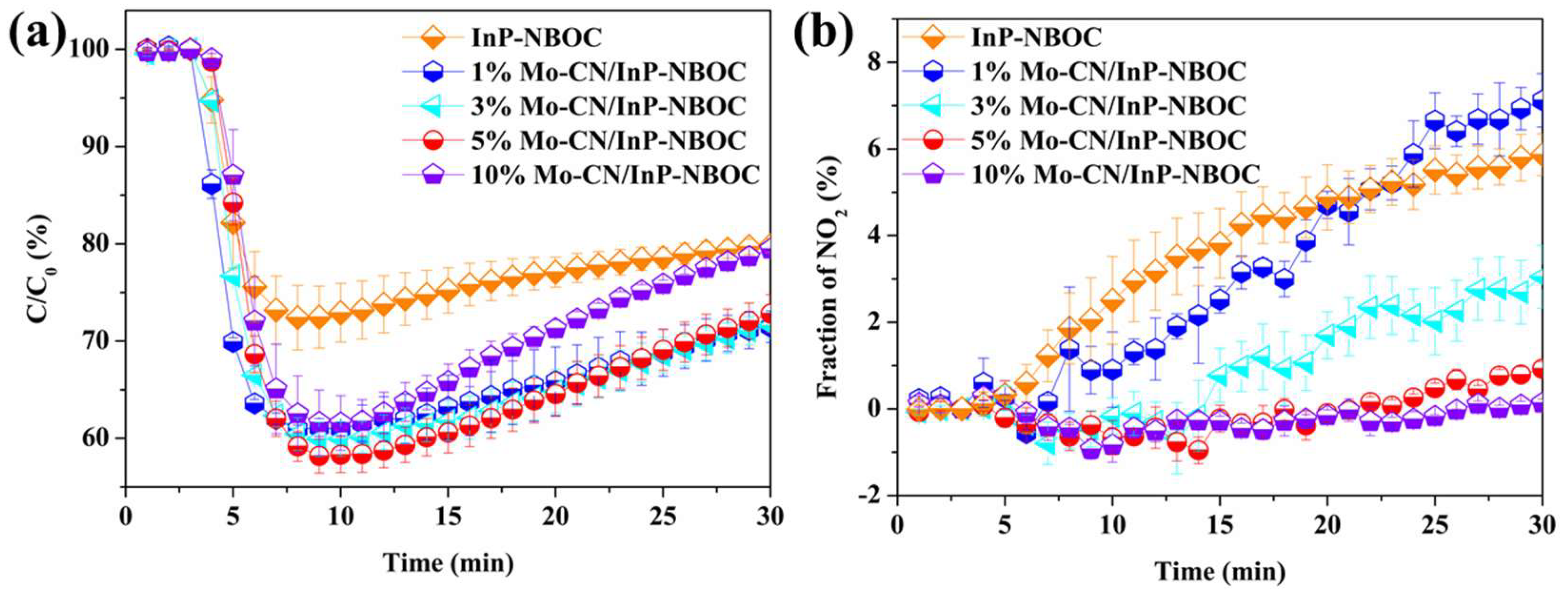 Preprints 152881 g001