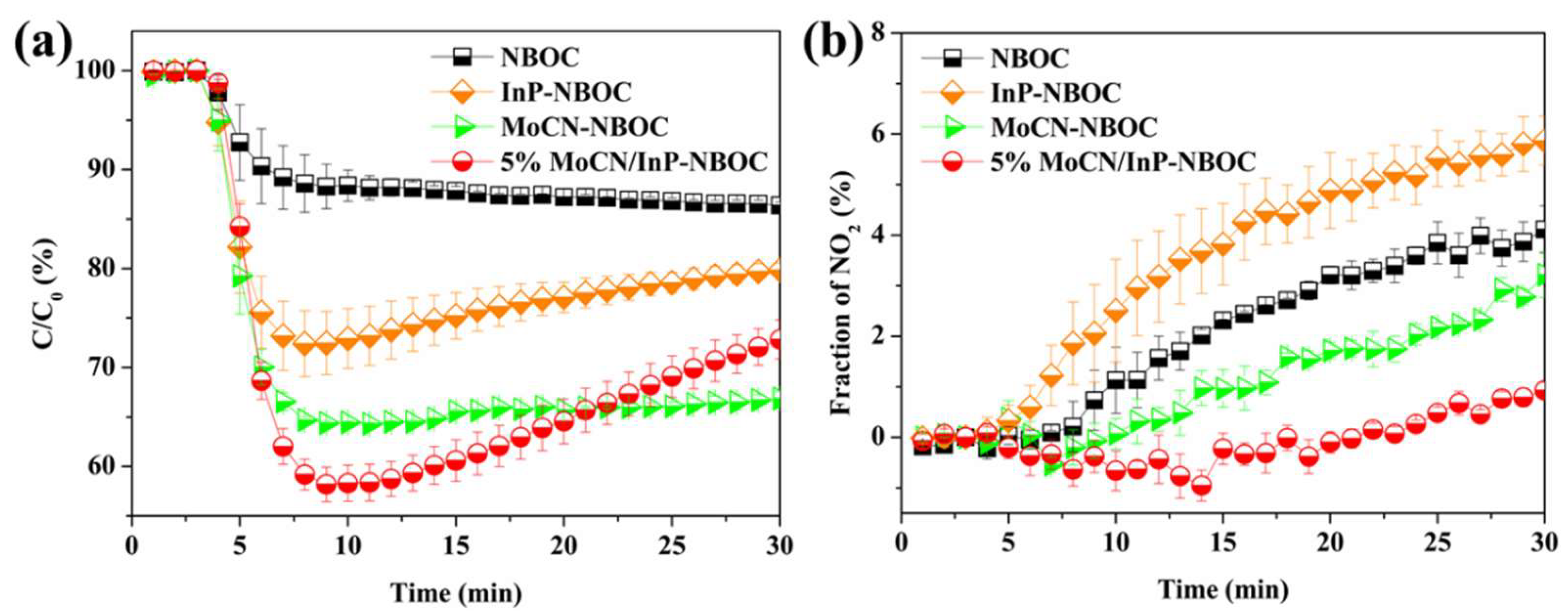 Preprints 152881 g002