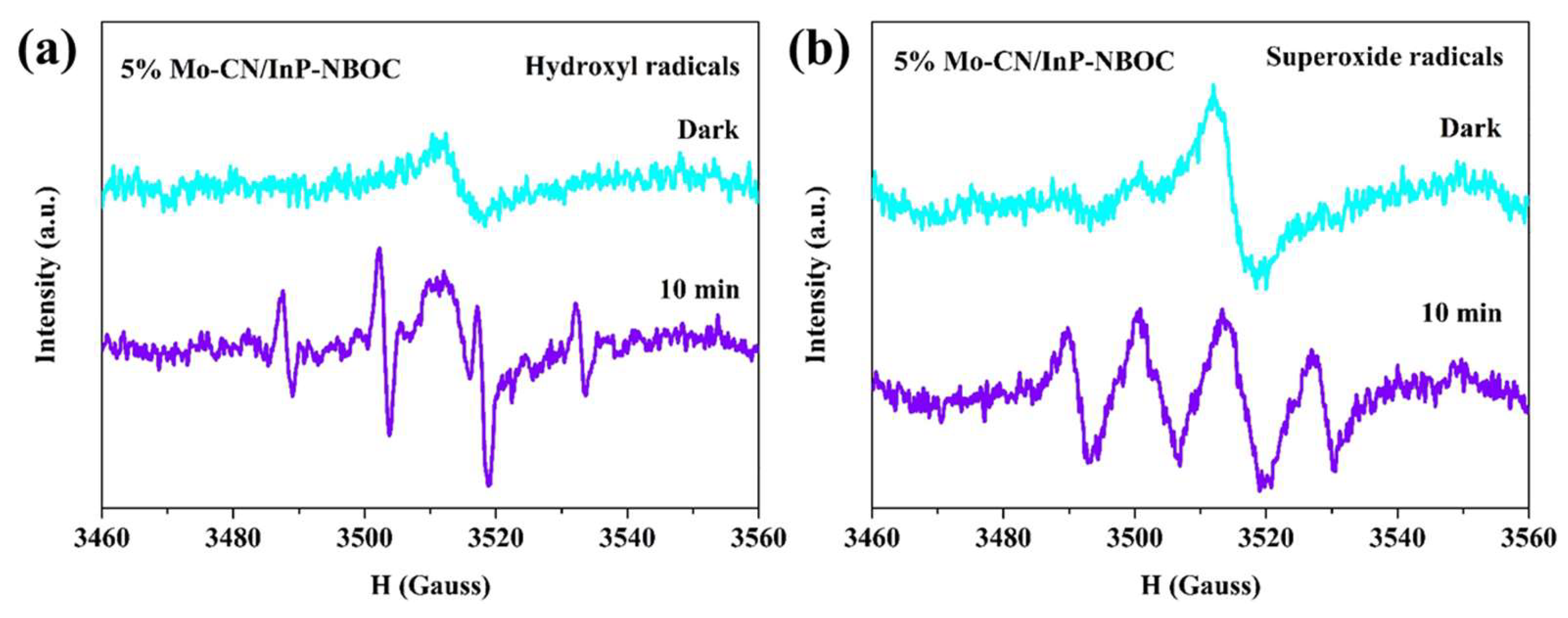 Preprints 152881 g007