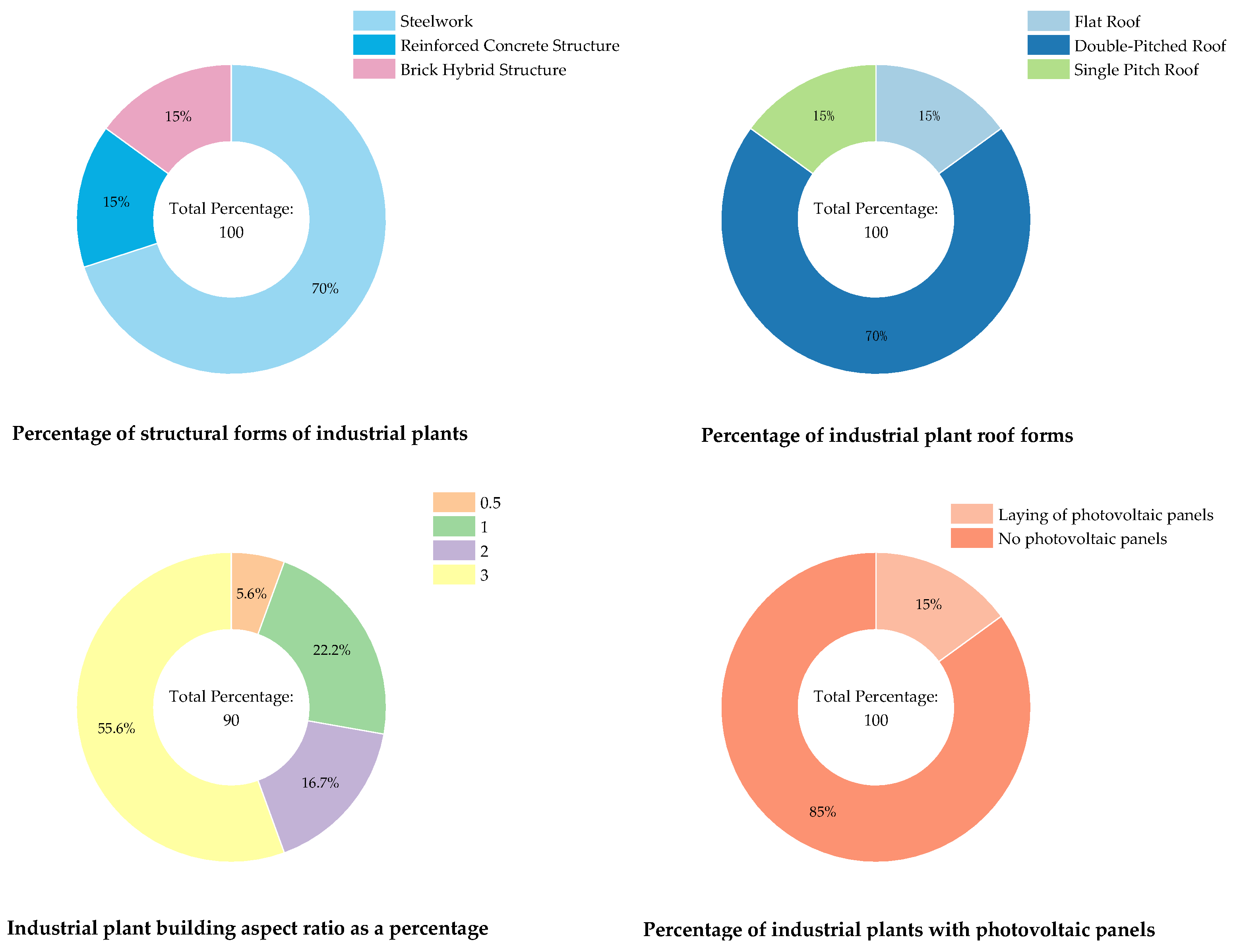 Preprints 89747 g002