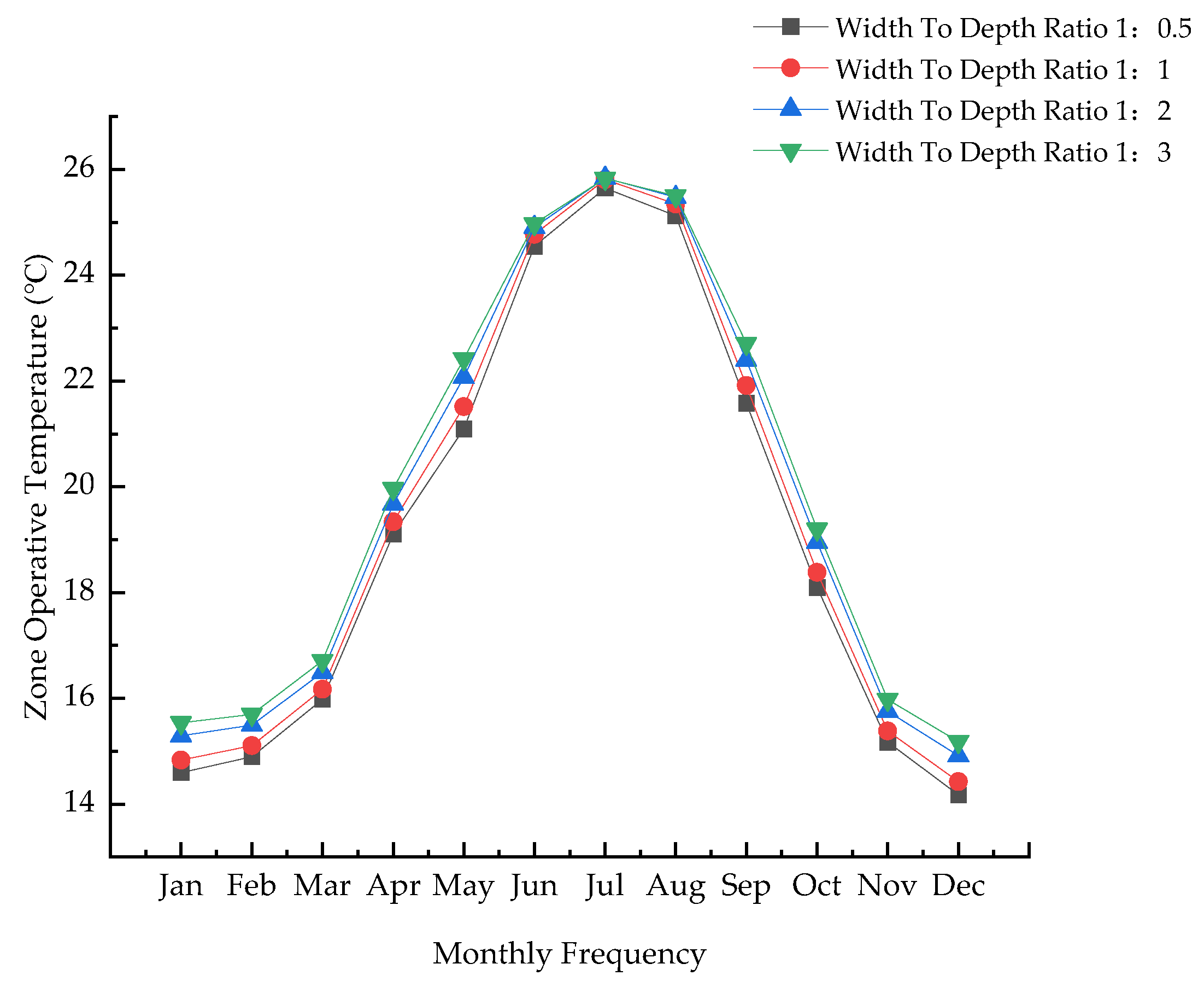 Preprints 89747 g004