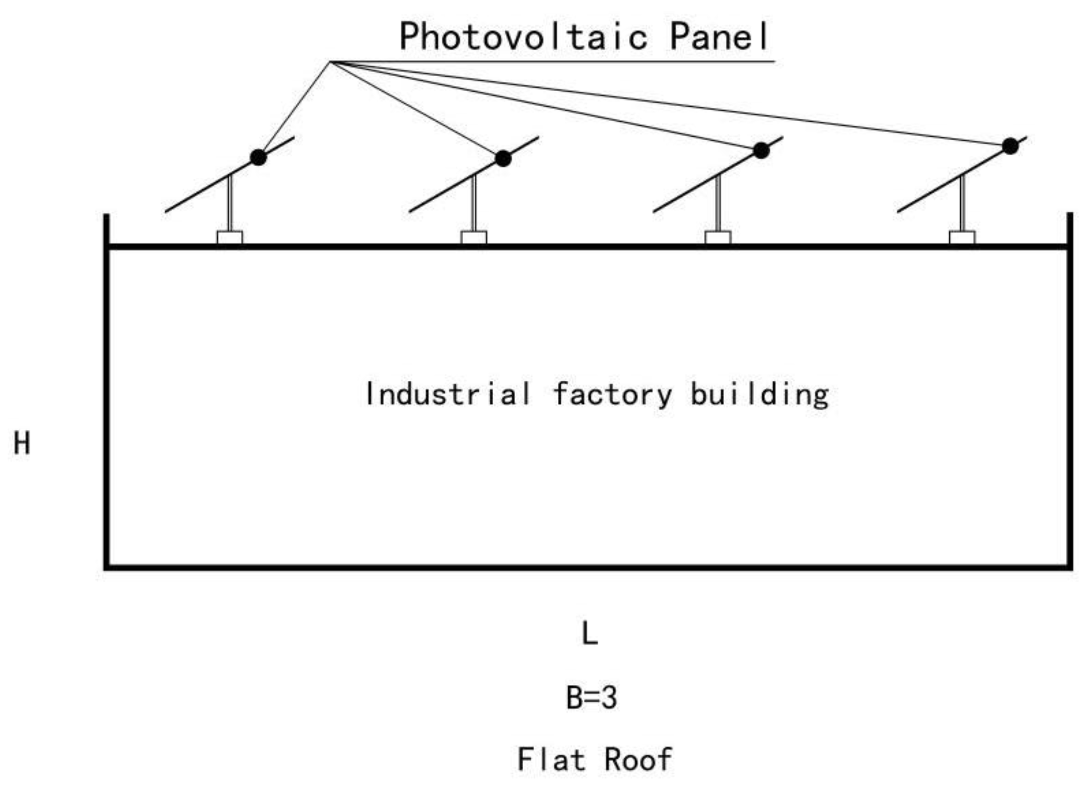 Preprints 89747 g007