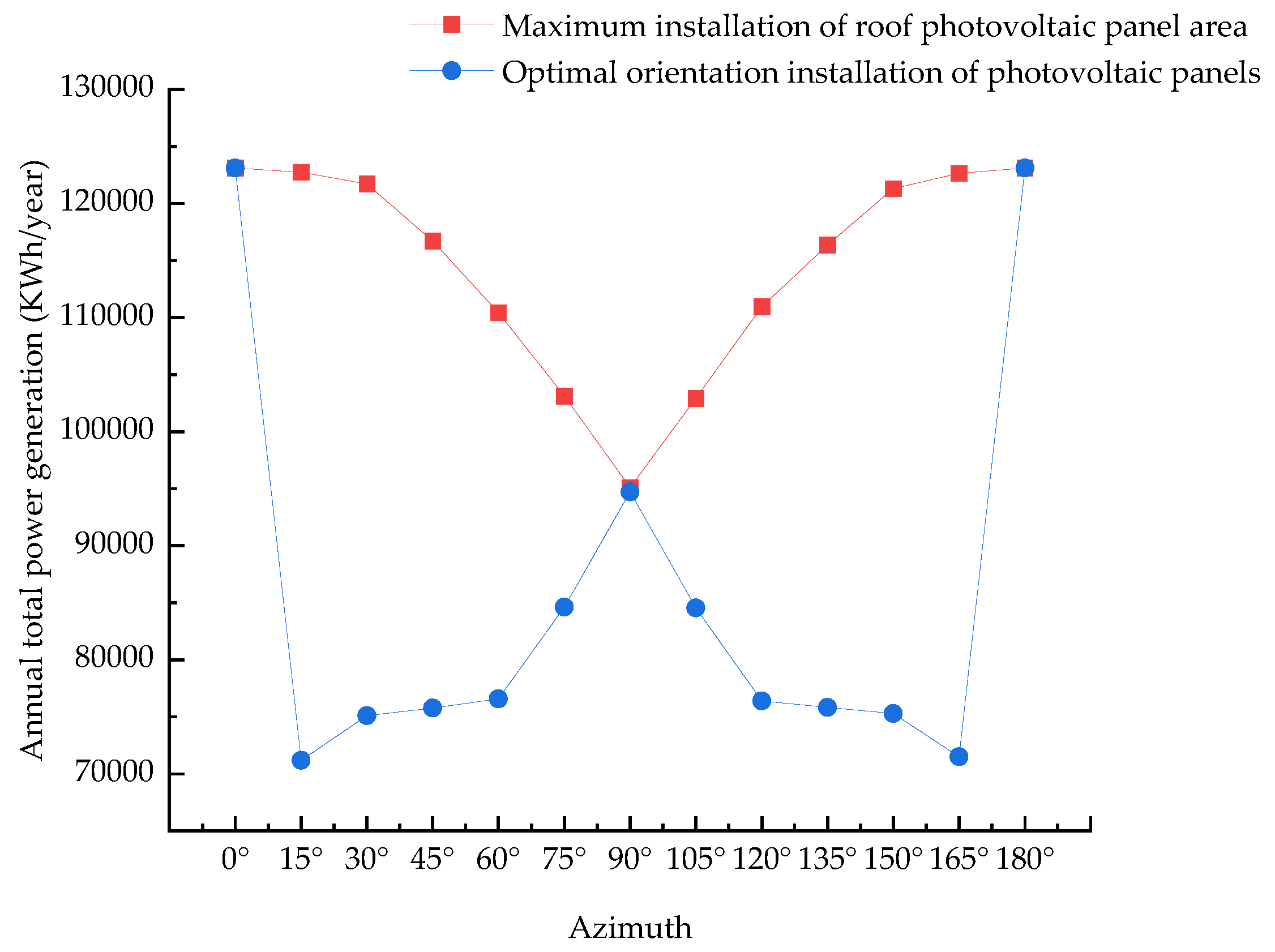 Preprints 89747 g011