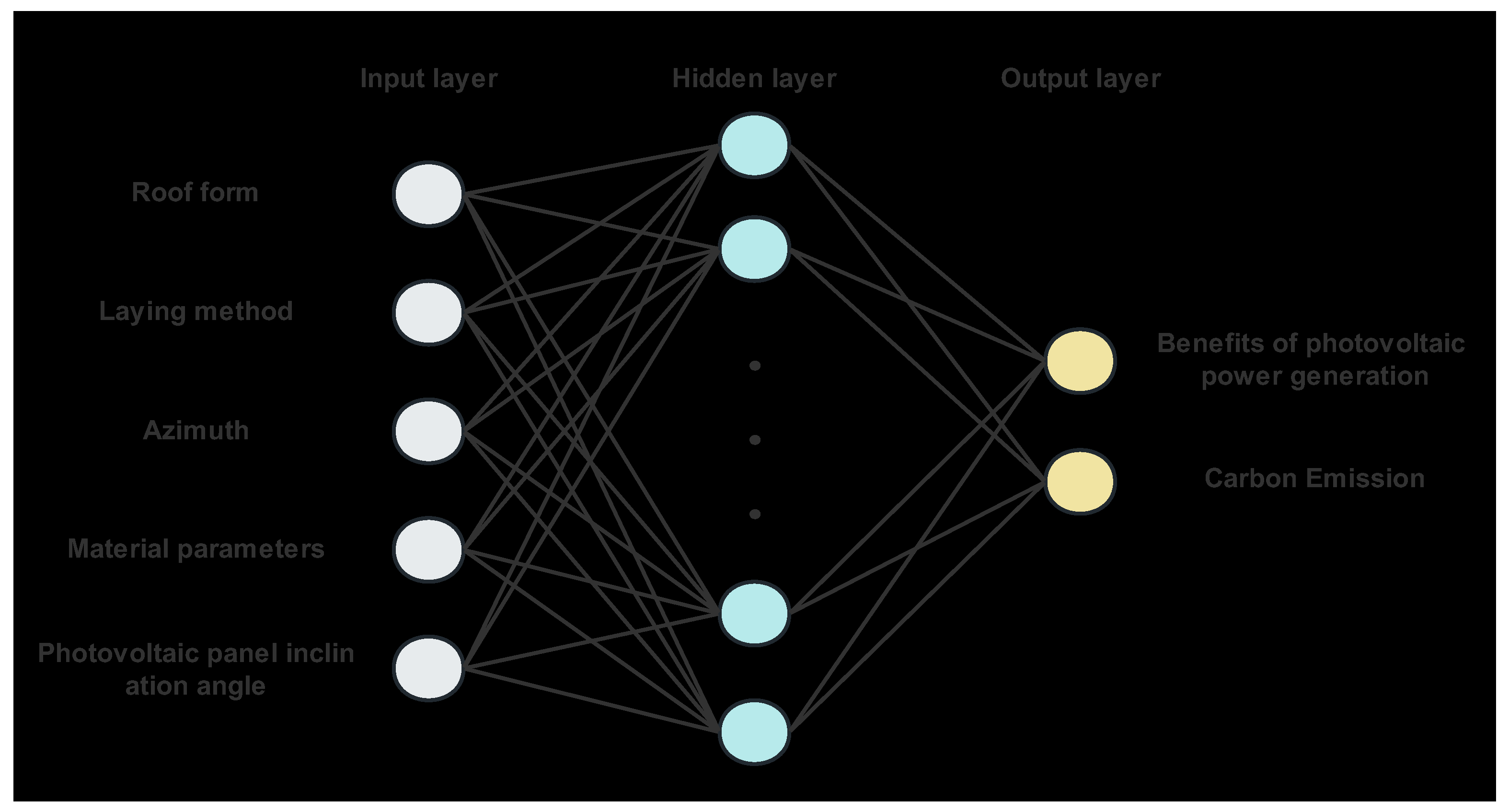 Preprints 89747 g013