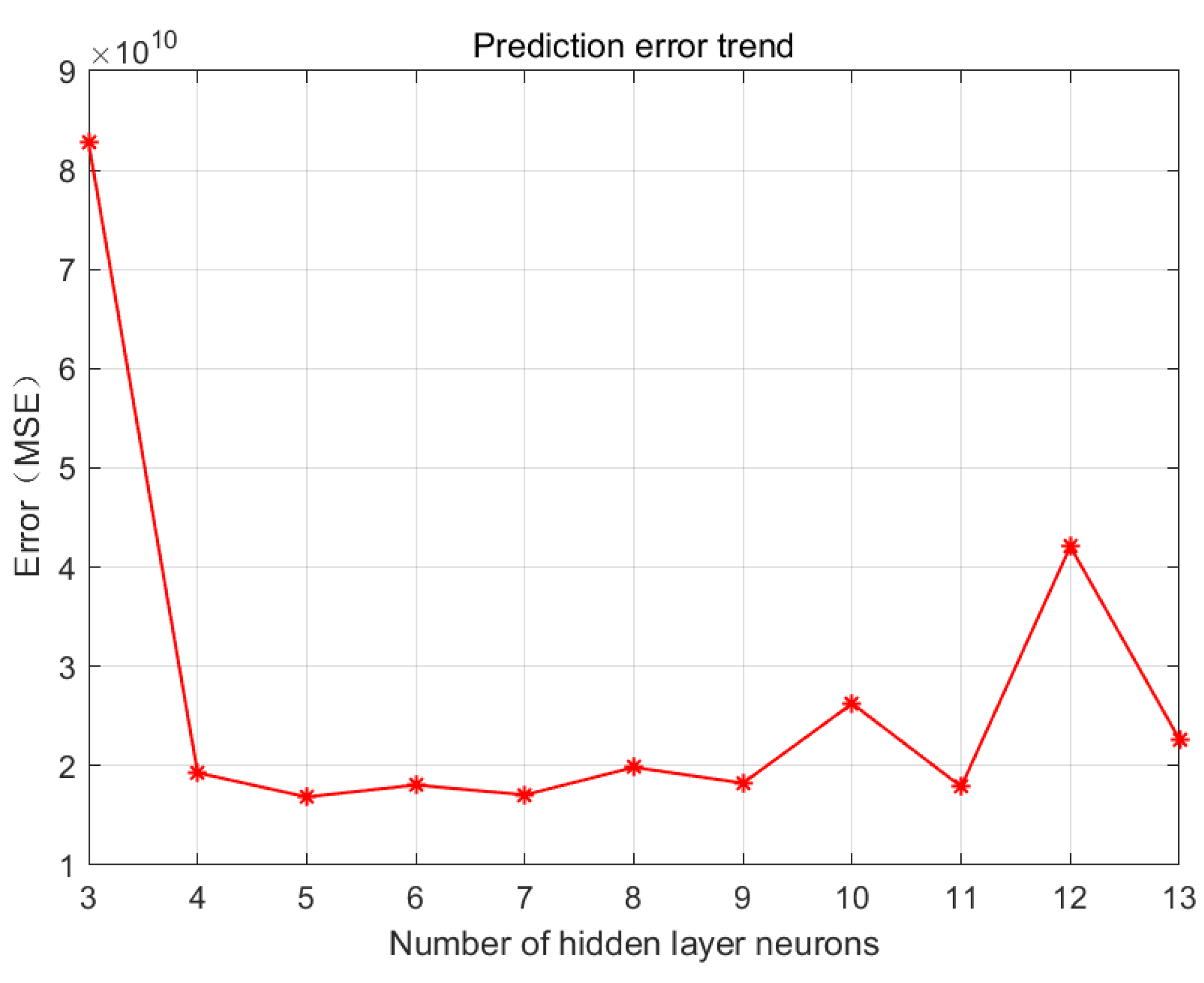 Preprints 89747 g014