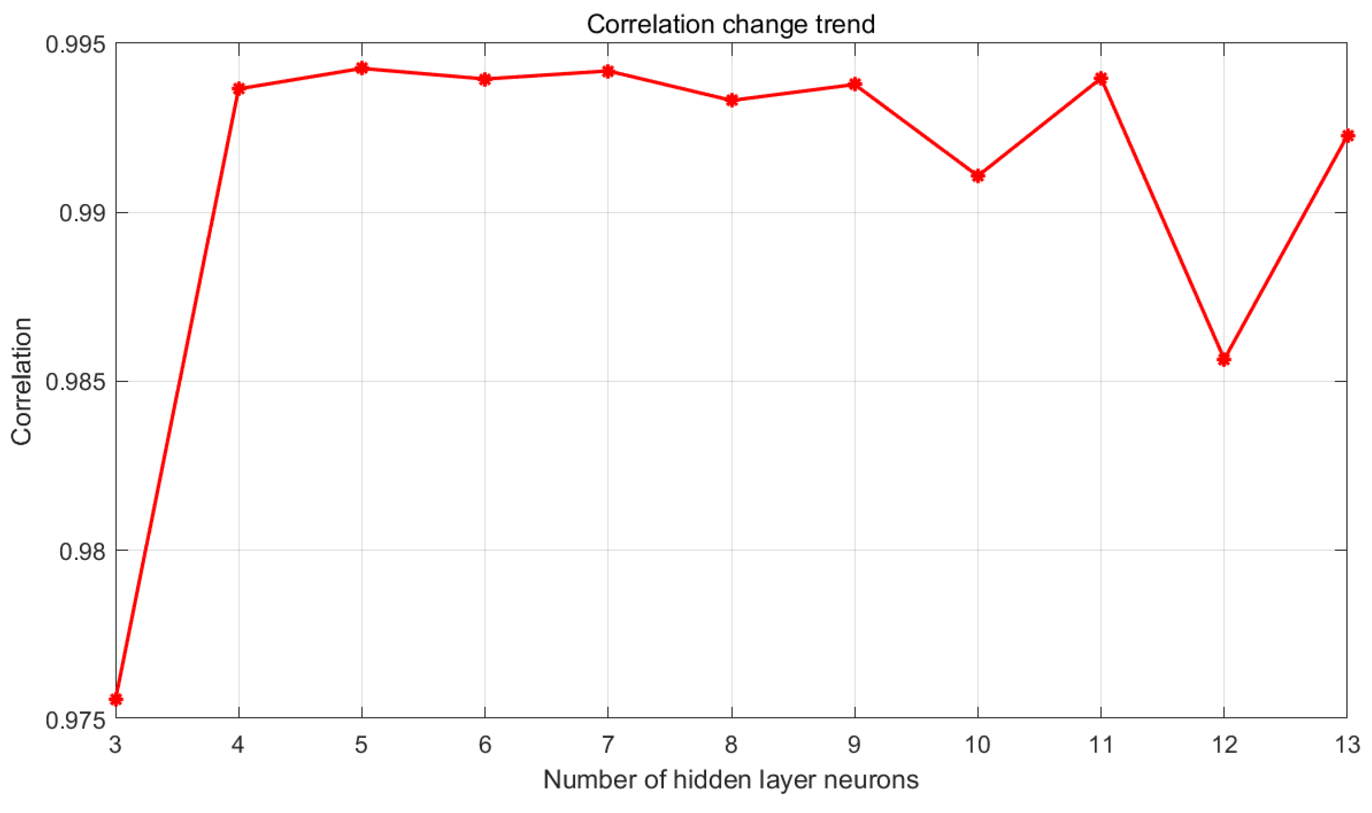 Preprints 89747 g015