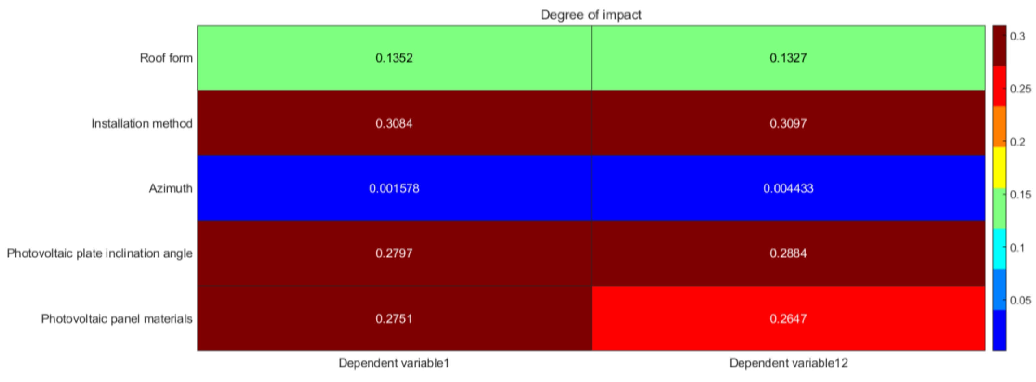 Preprints 89747 g018