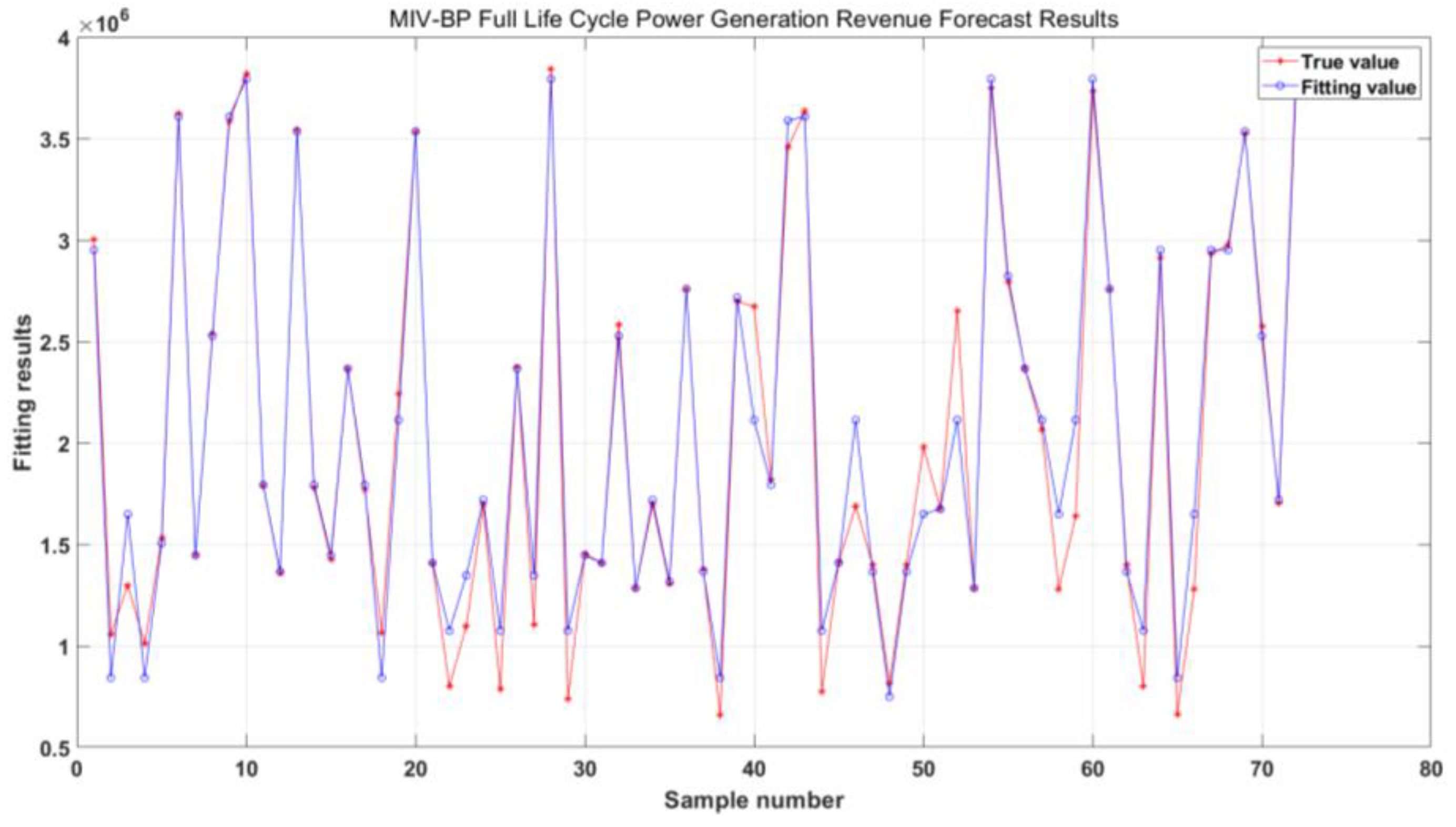 Preprints 89747 g019