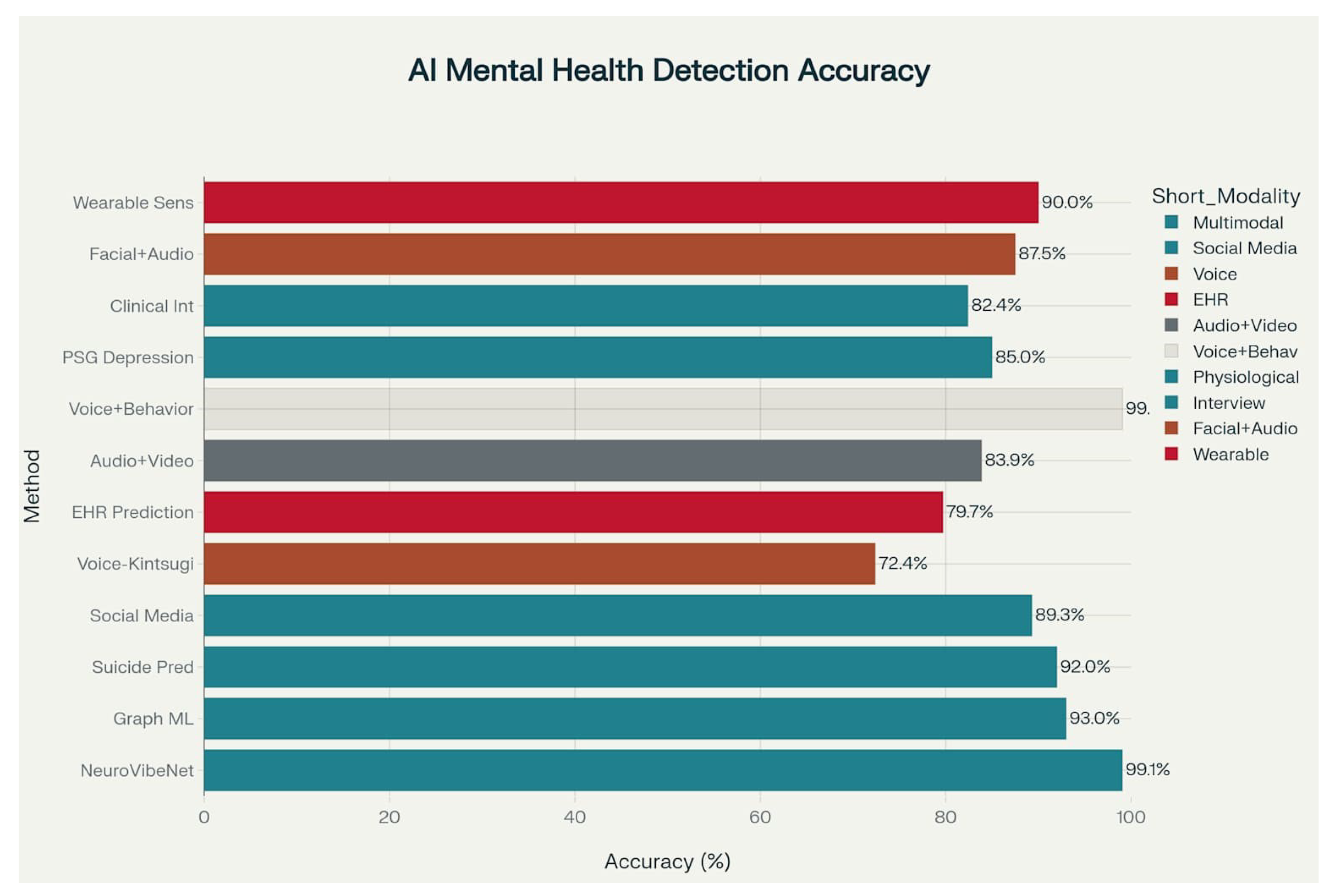 Preprints 167884 g001