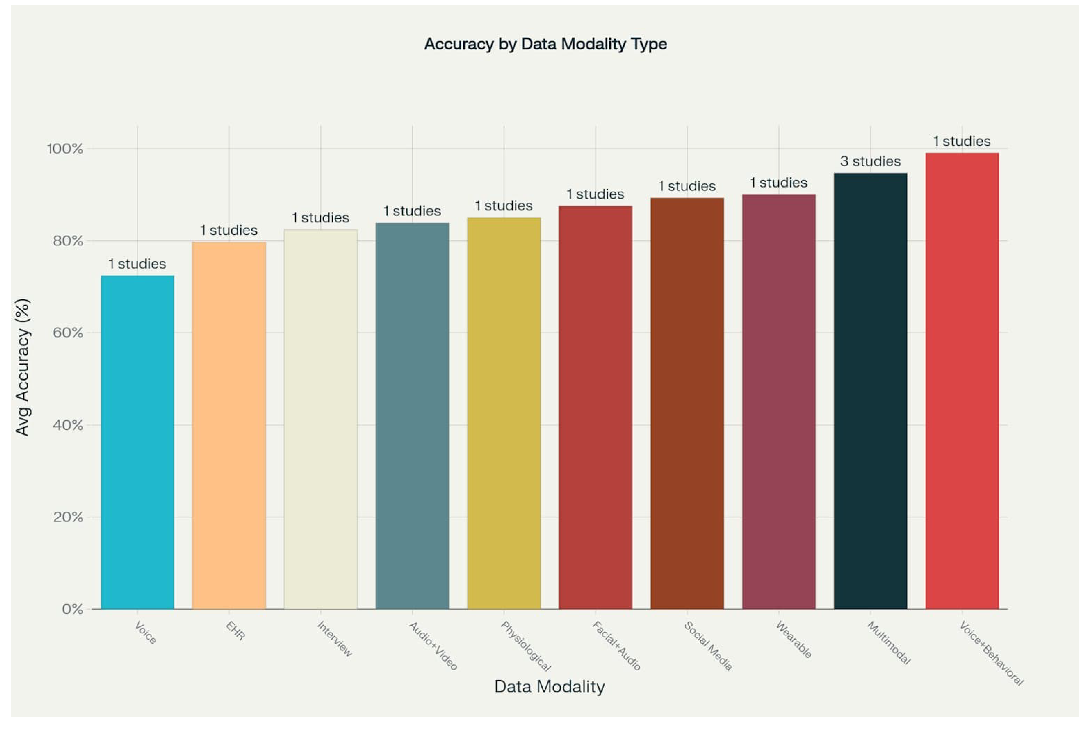 Preprints 167884 g002
