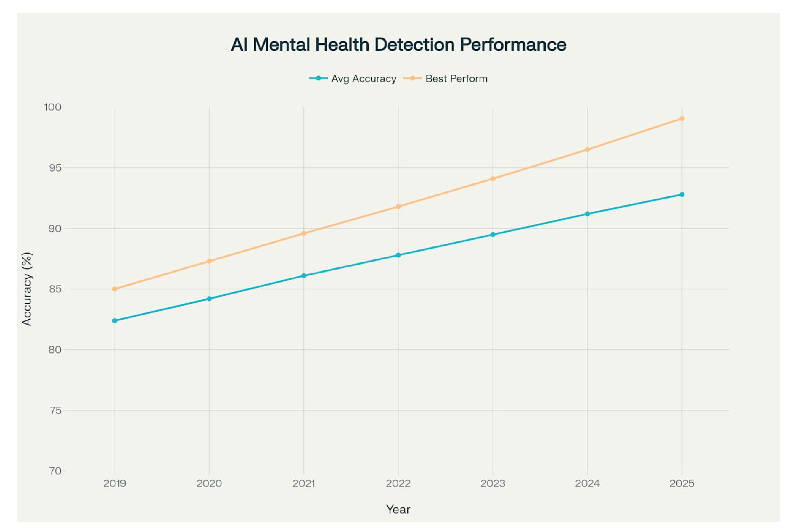 Preprints 167884 g003