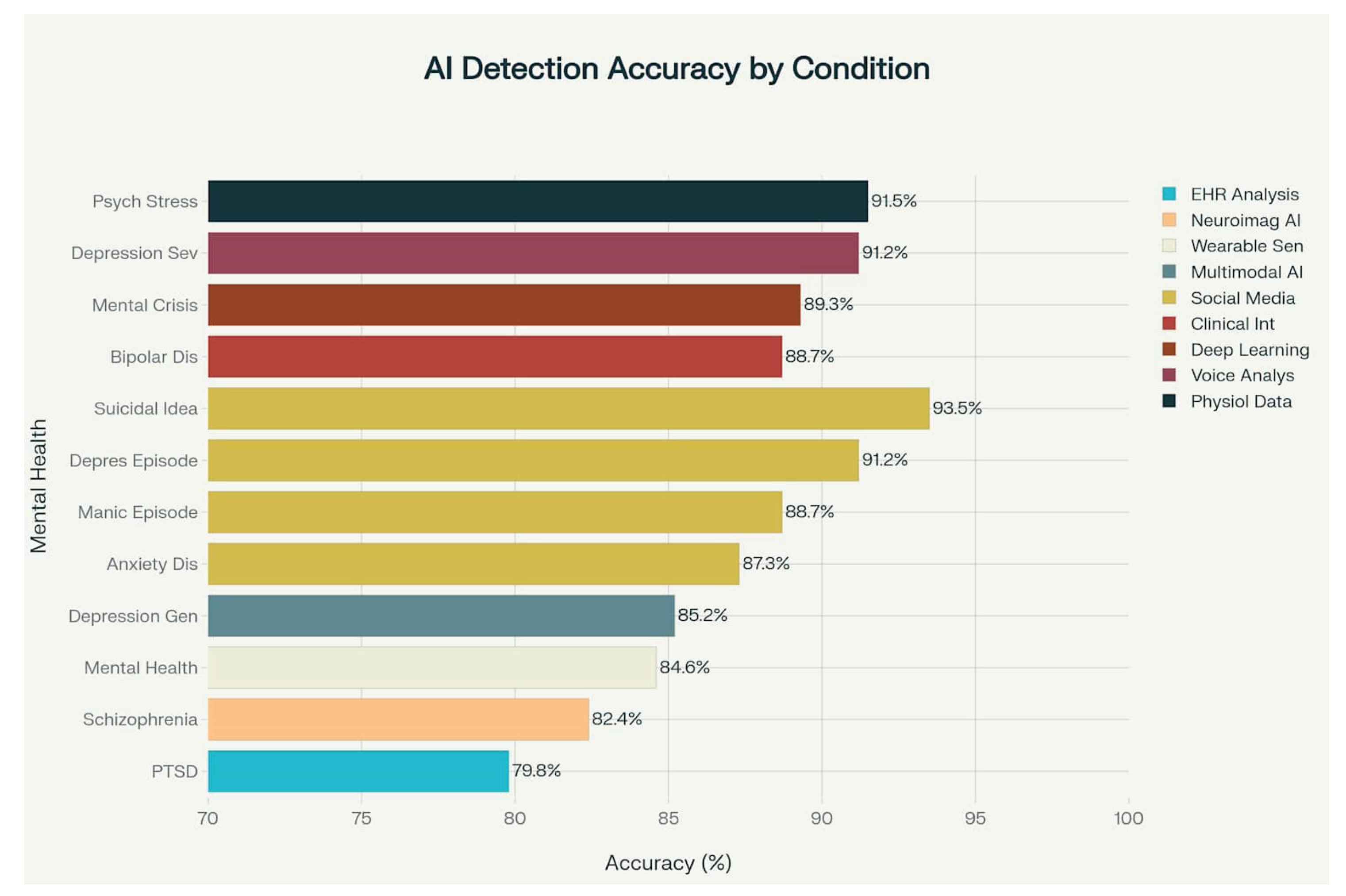 Preprints 167884 g004
