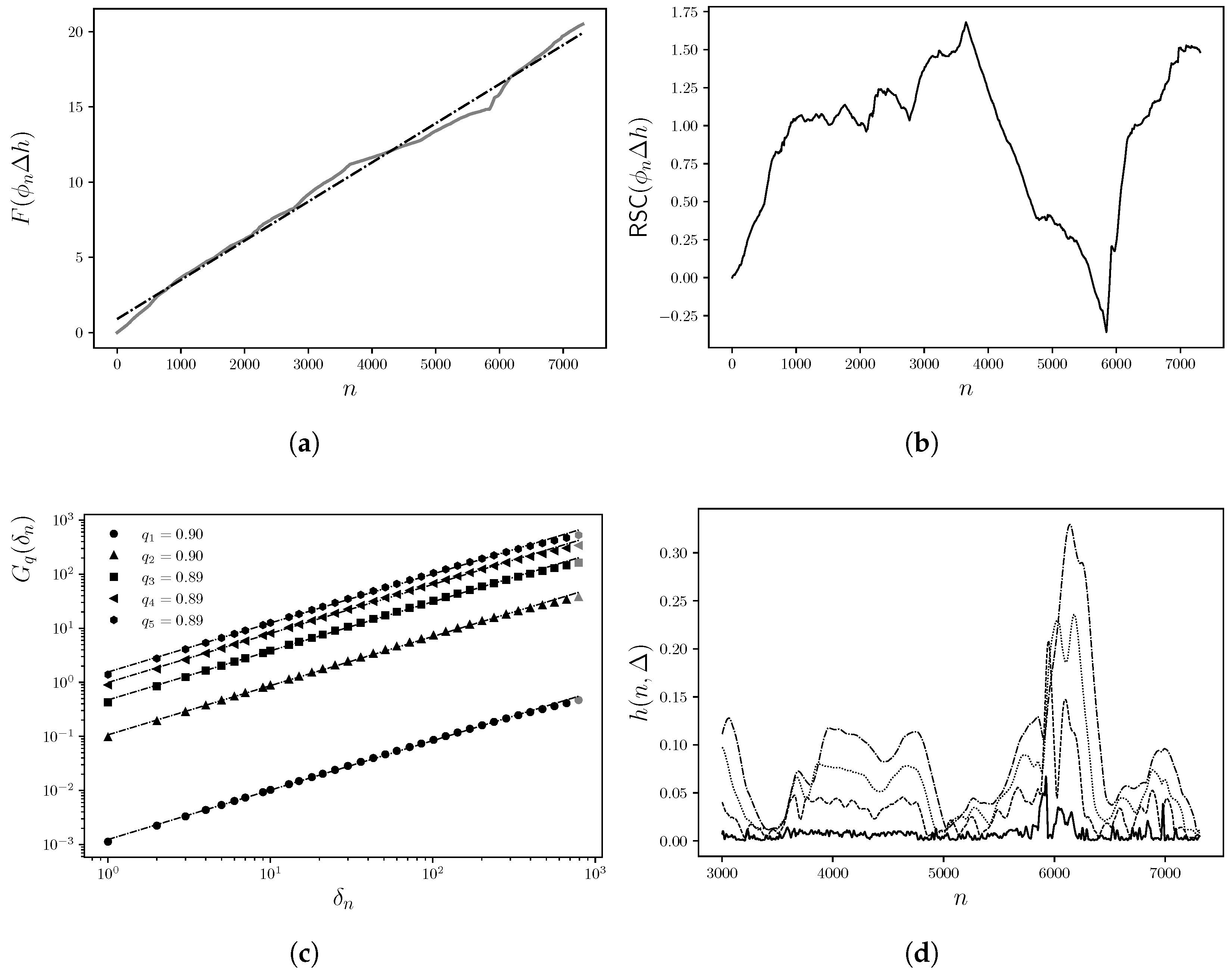 Preprints 168143 g002