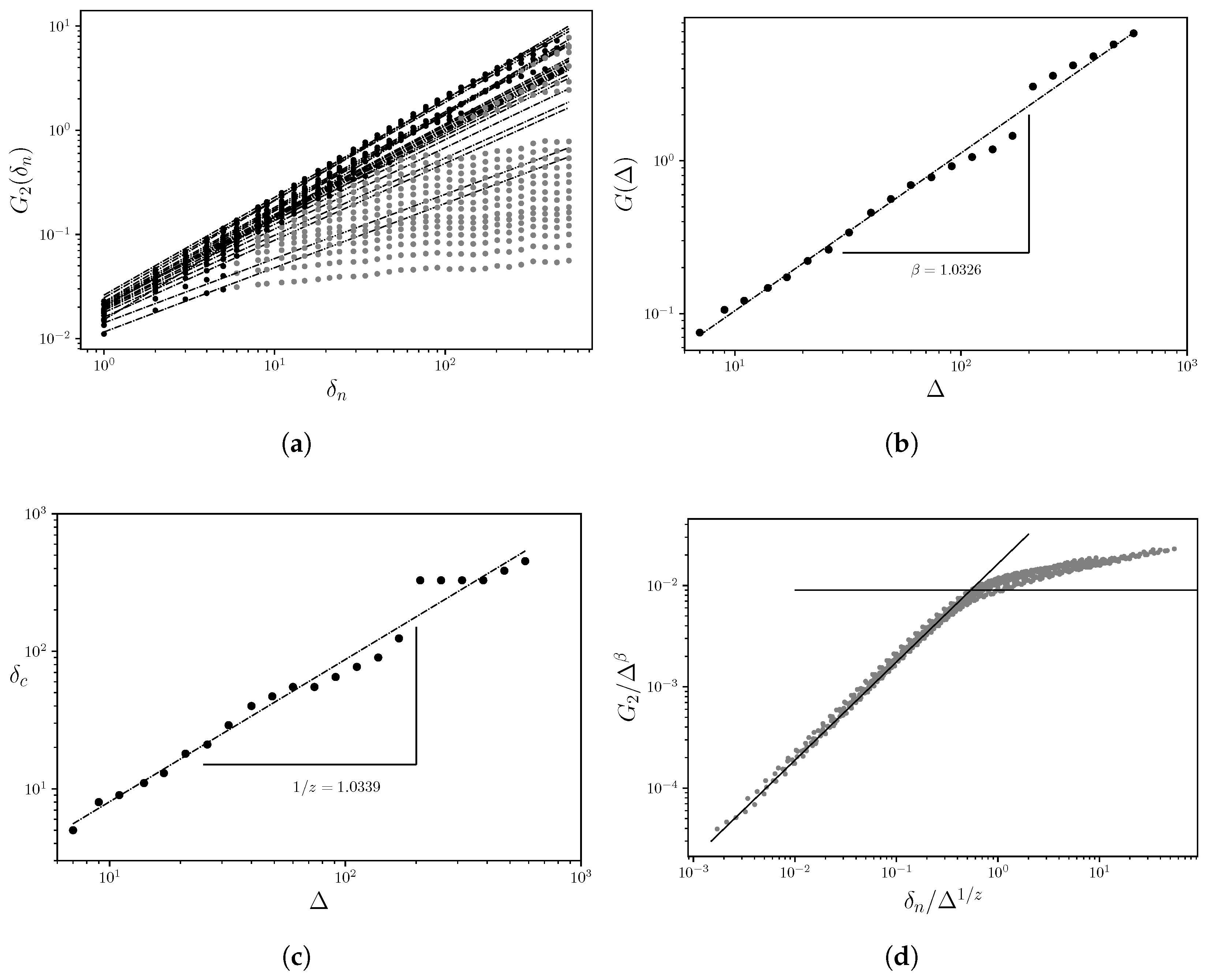 Preprints 168143 g003