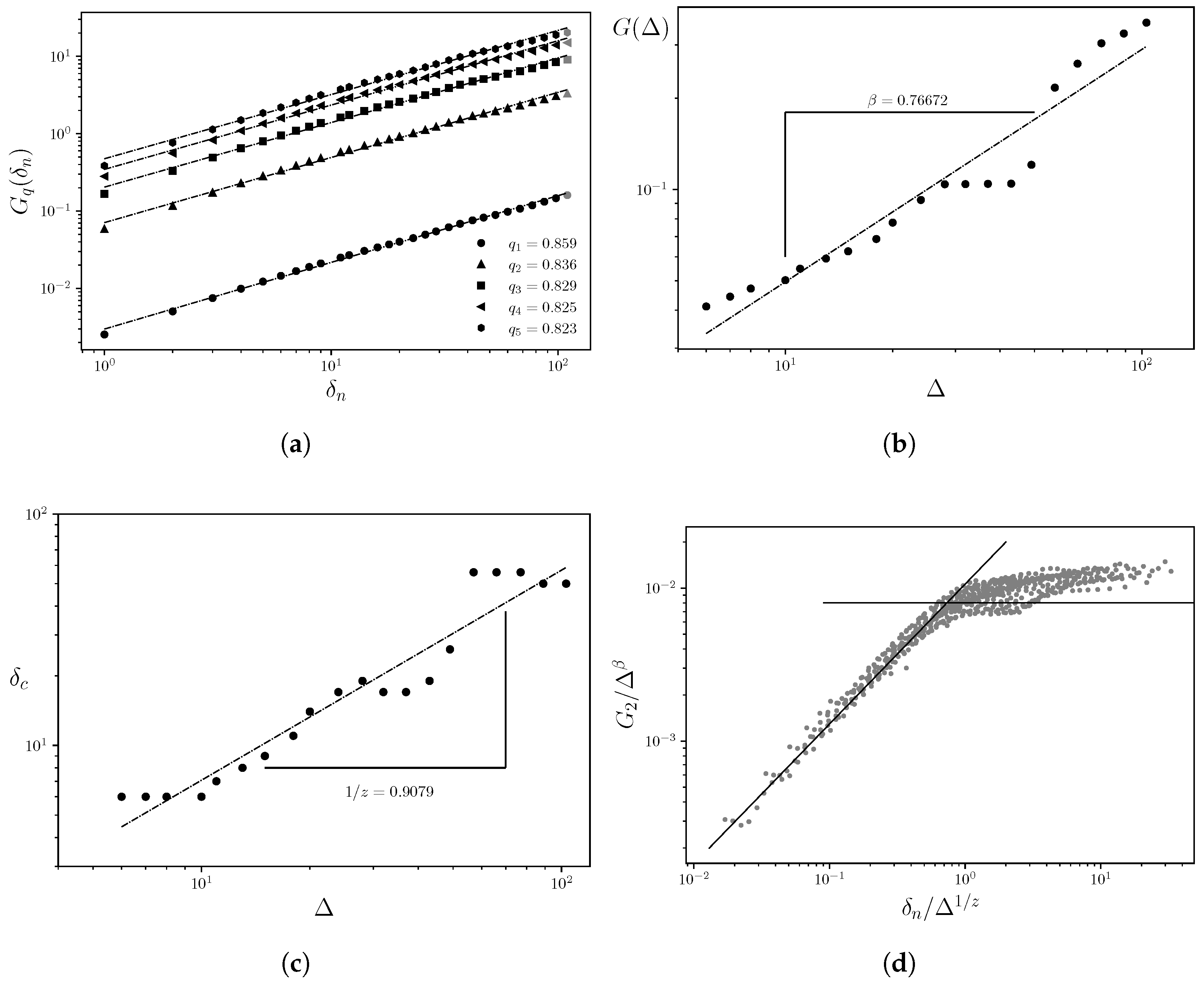 Preprints 168143 g004