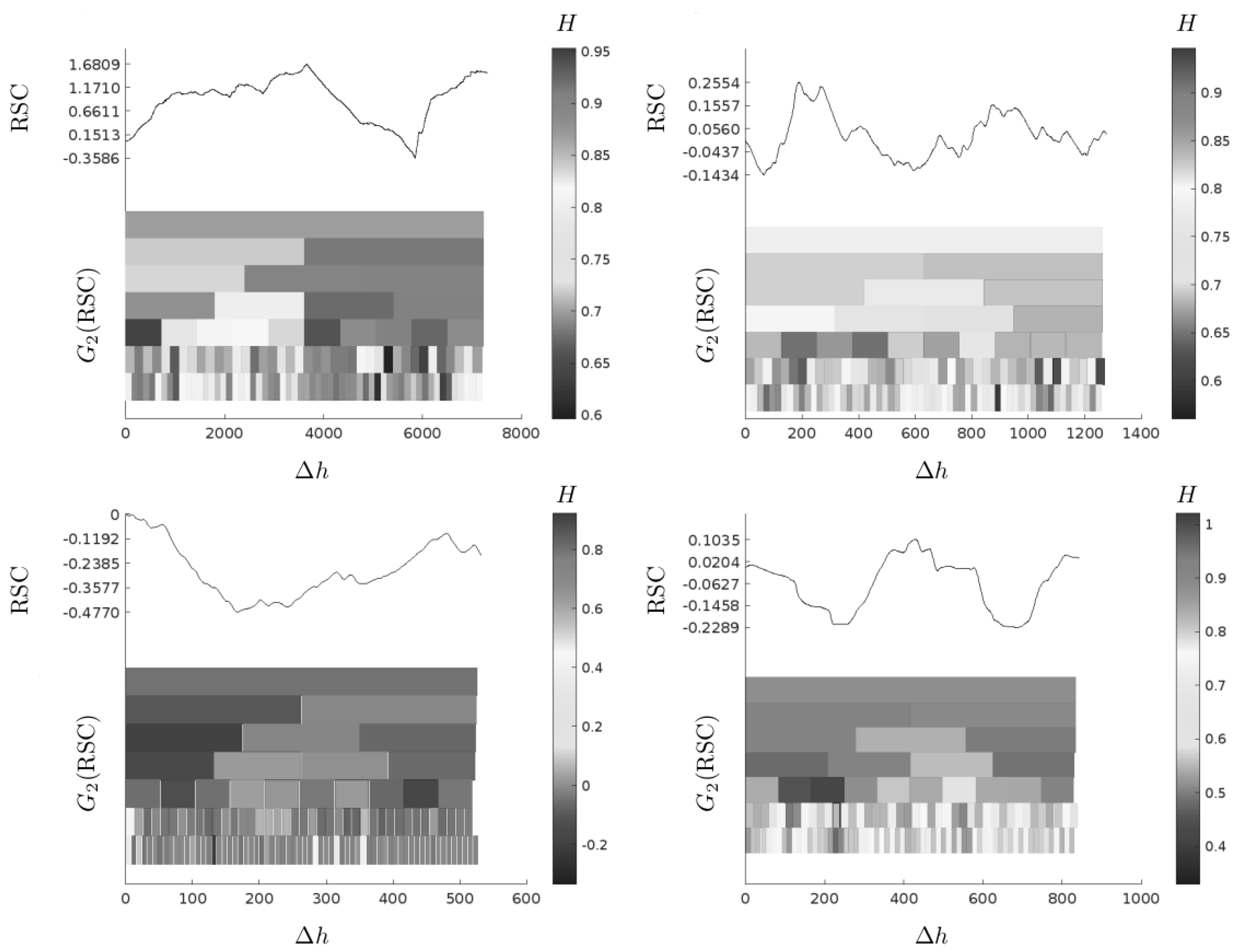 Preprints 168143 g006