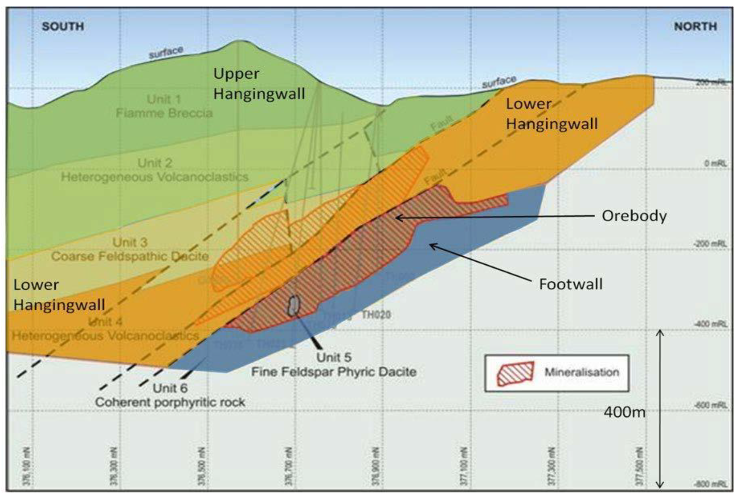 Preprints 185610 g002