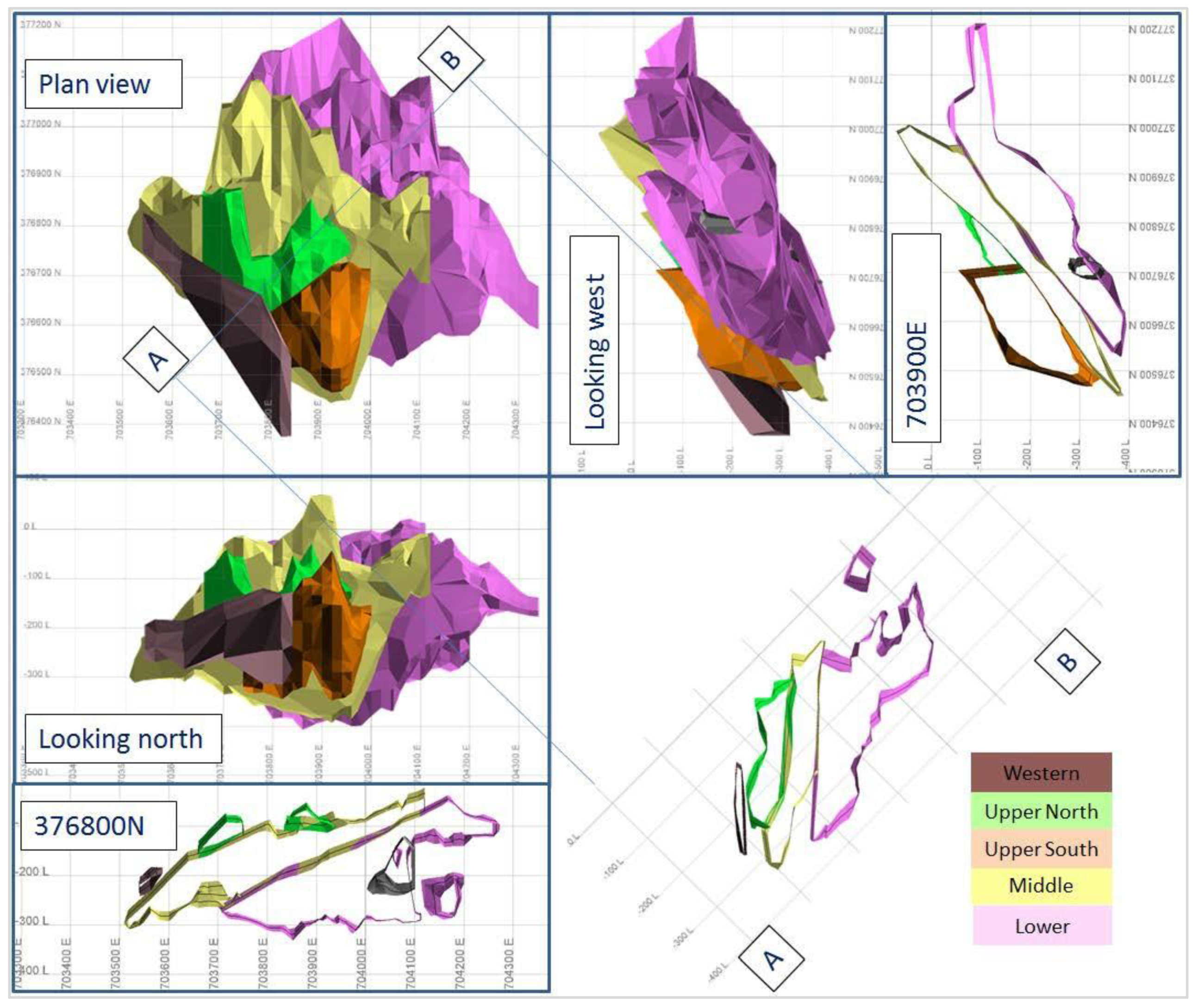 Preprints 185610 g004