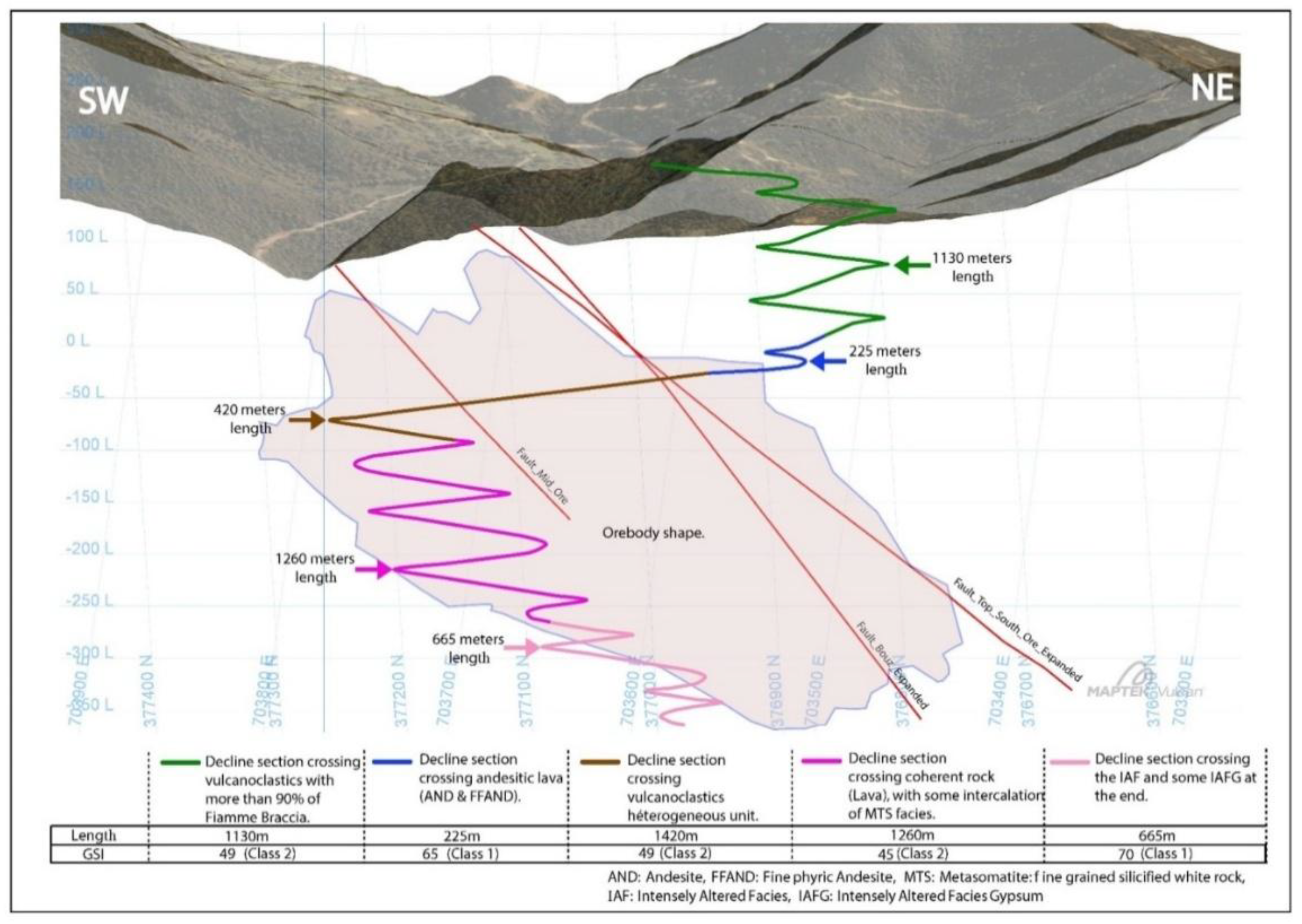 Preprints 185610 g006