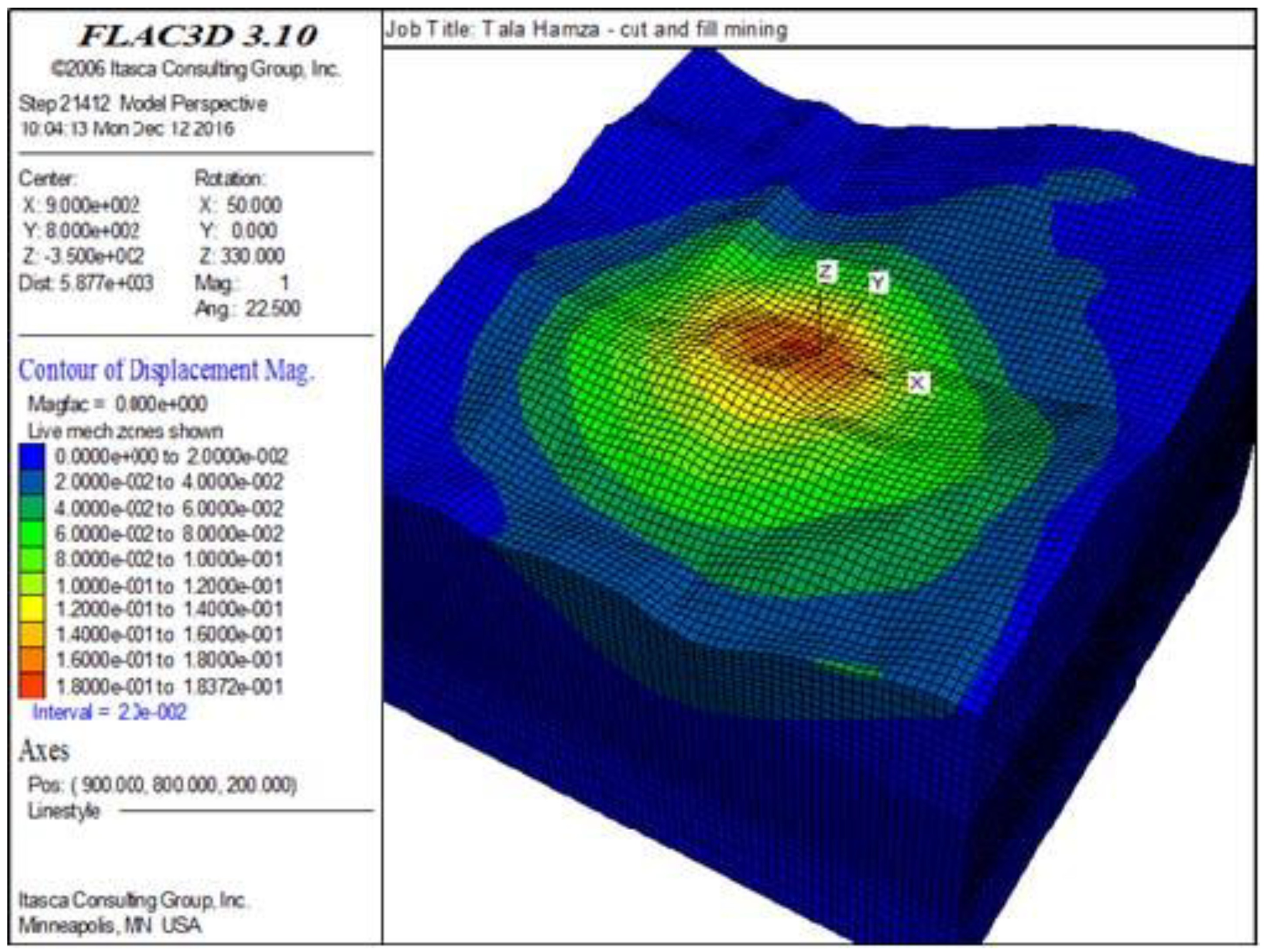 Preprints 185610 g009