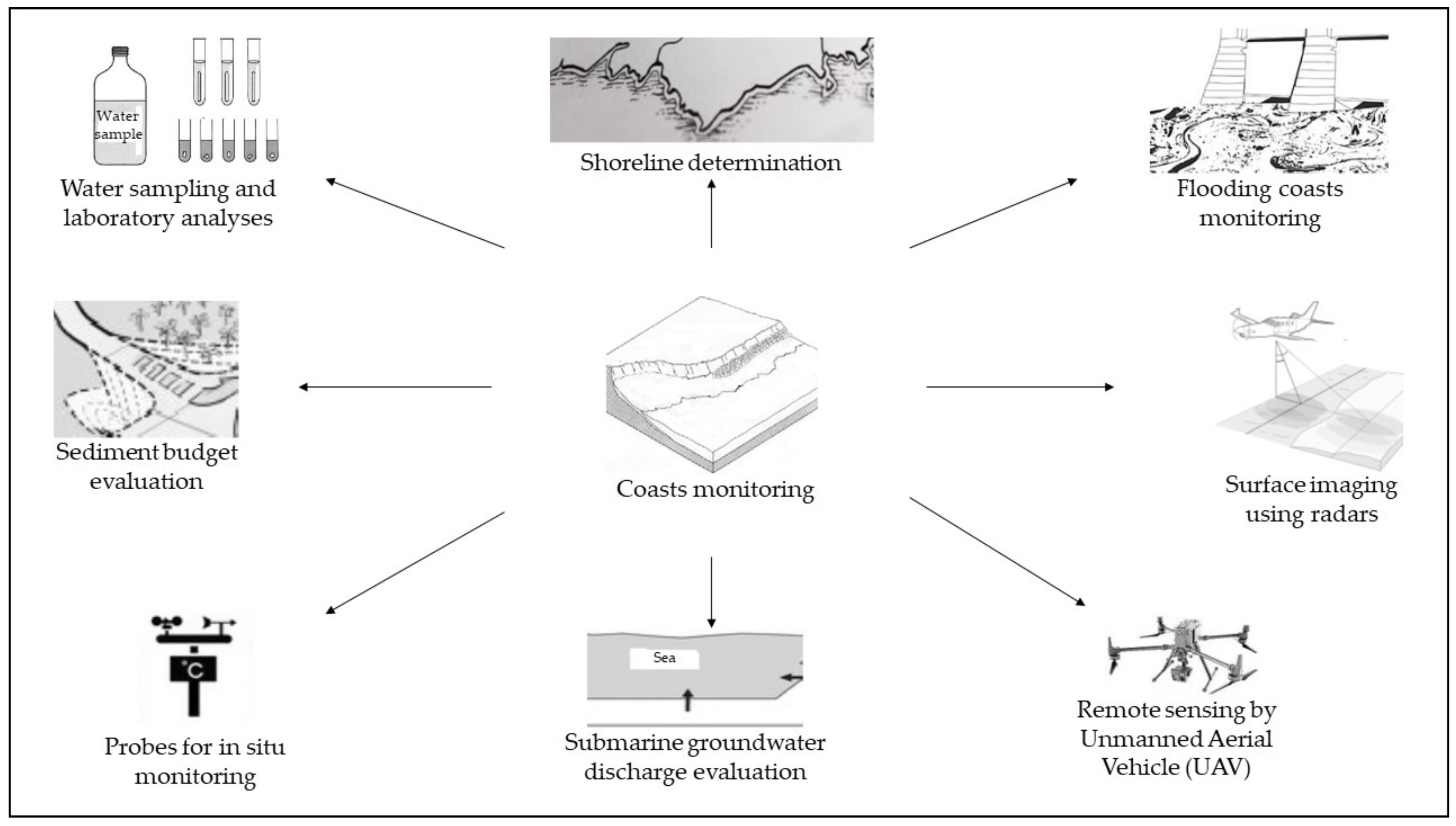 Preprints 88096 g001