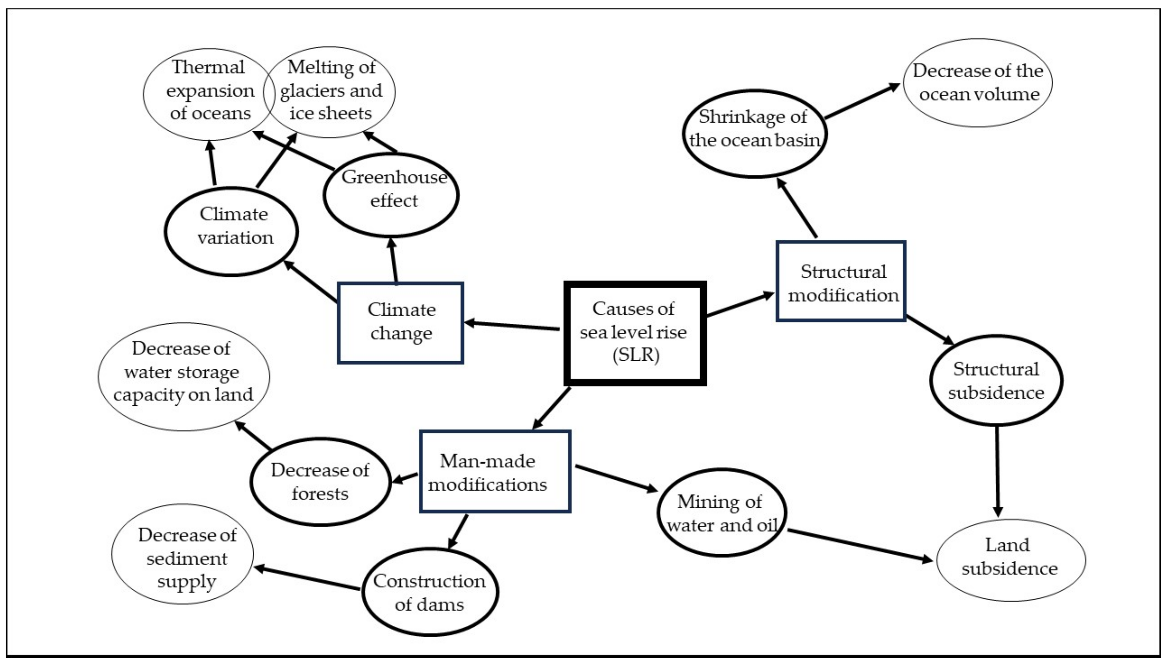Preprints 88096 g002