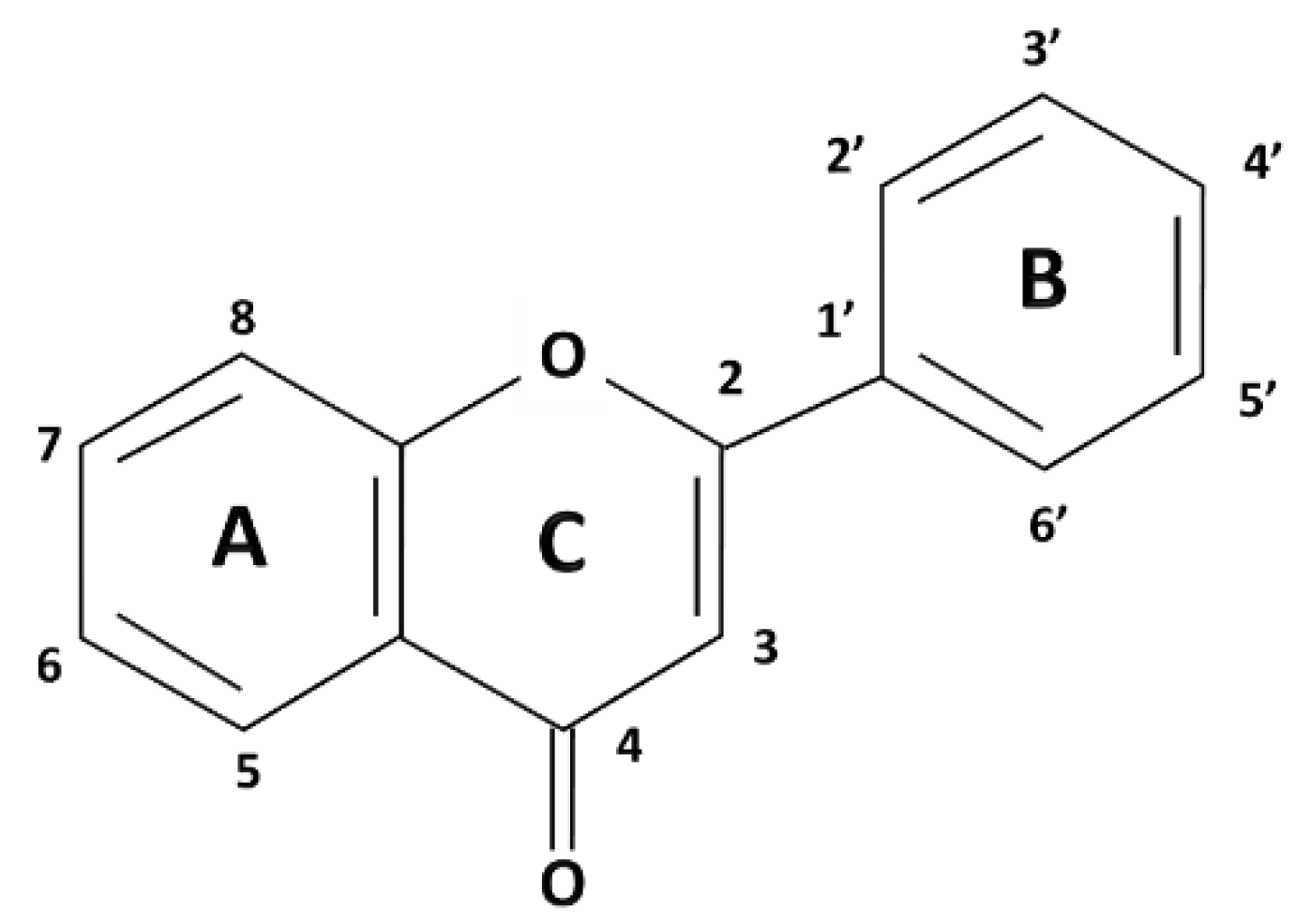 Preprints 172883 g001