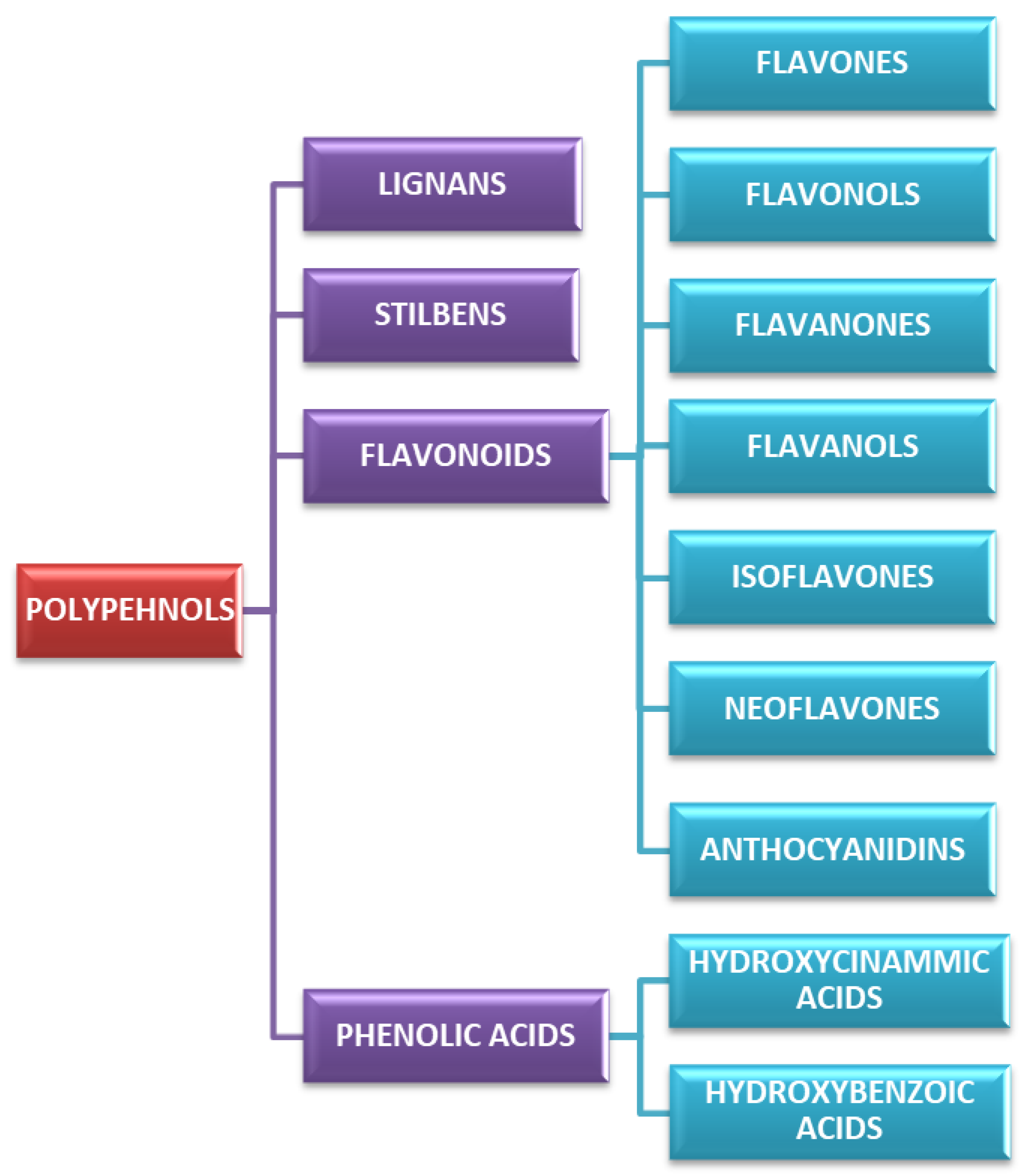 Preprints 172883 g002