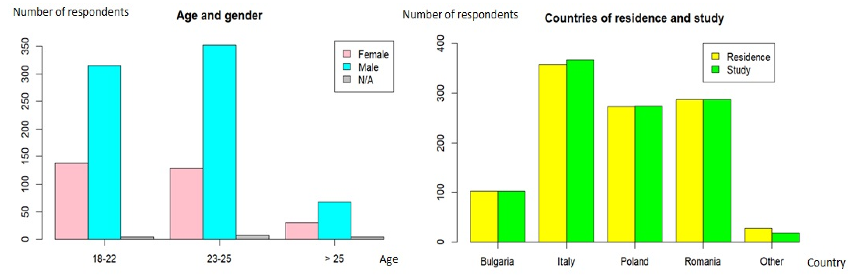Preprints 108304 g001