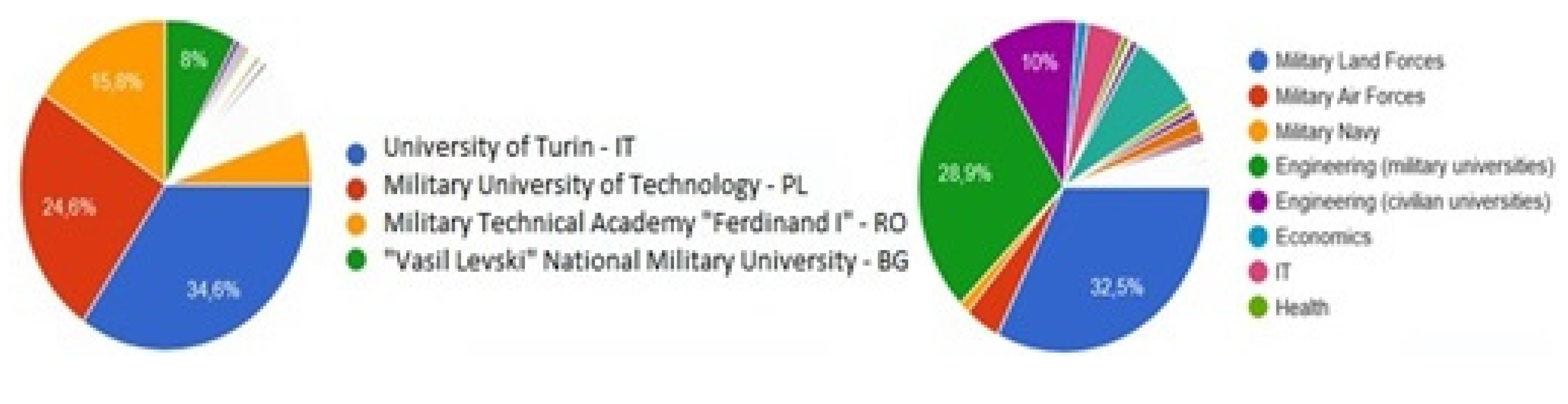 Preprints 108304 g002a