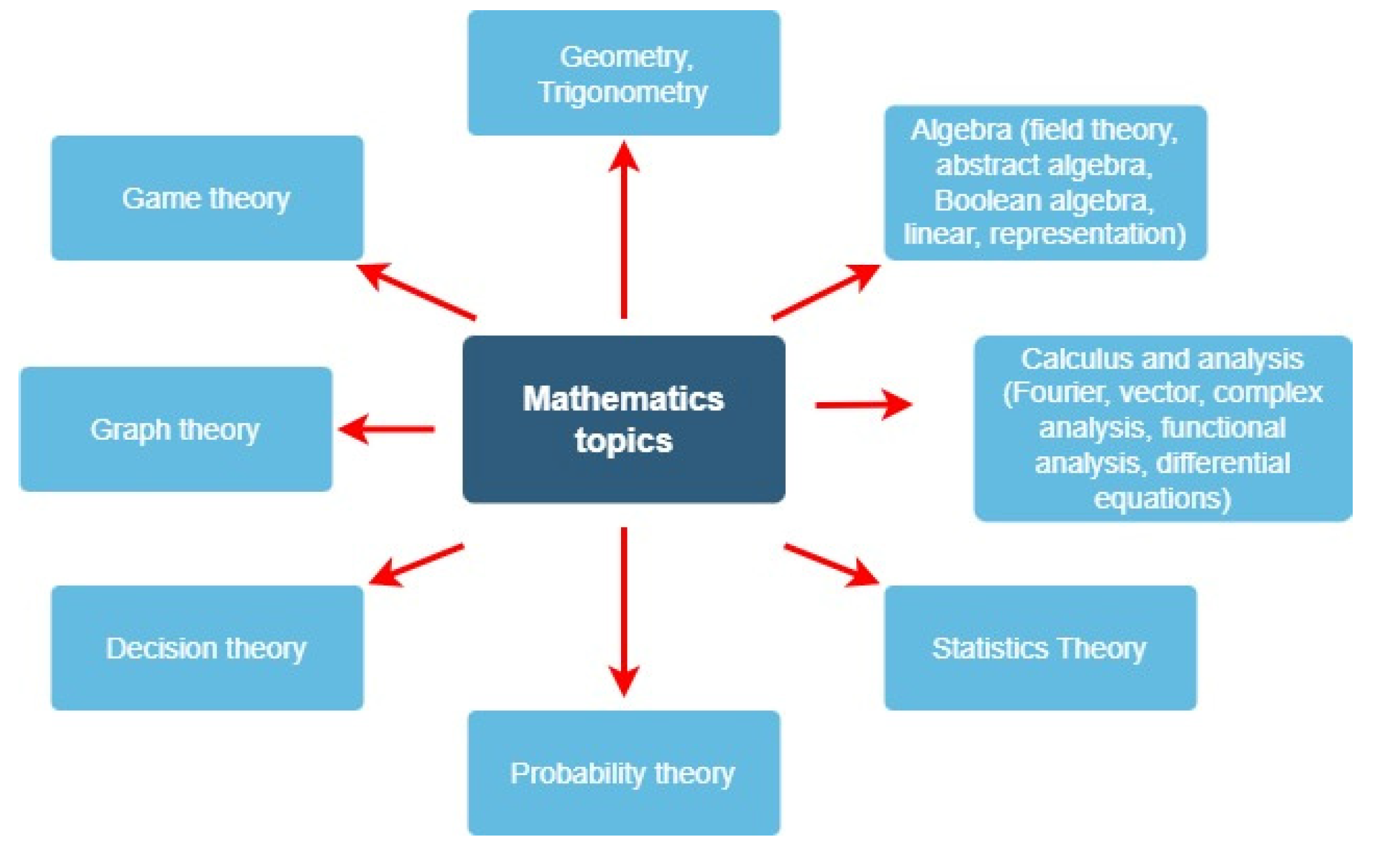 Preprints 108304 g005