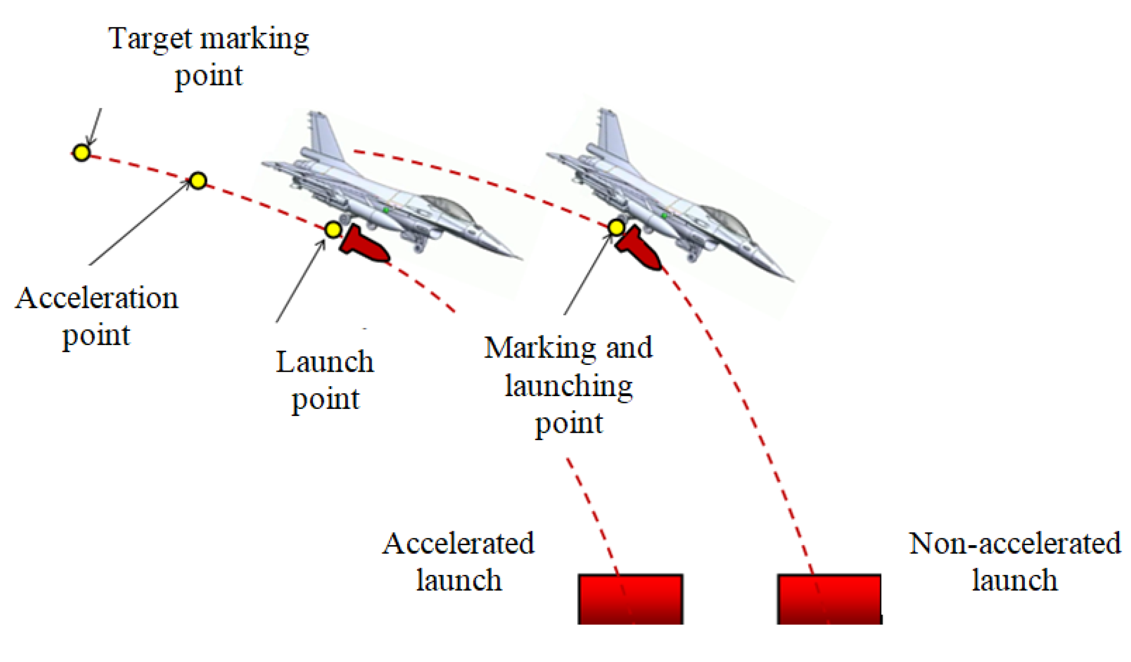 Preprints 108304 g006