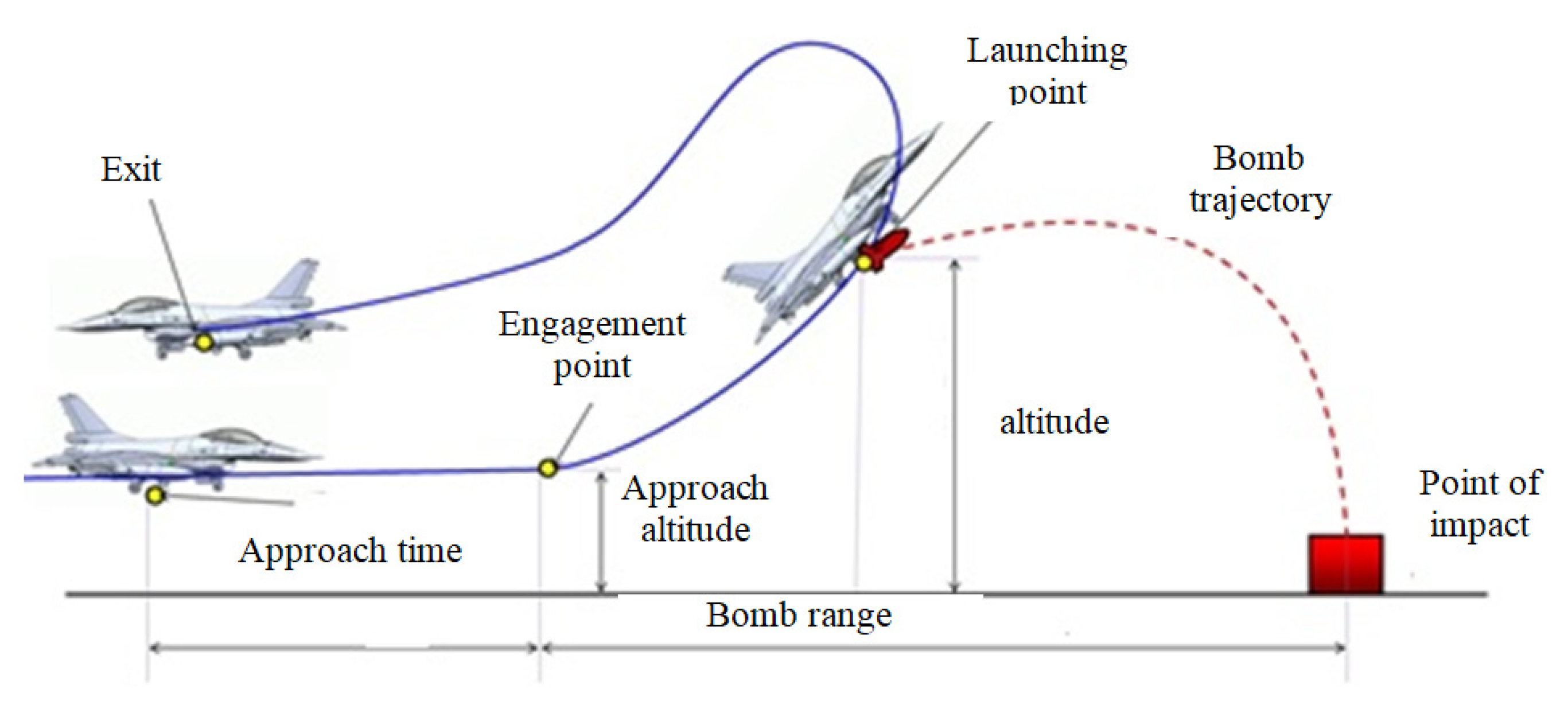 Preprints 108304 g007