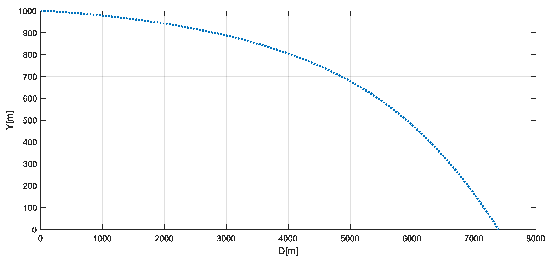 Preprints 108304 g012