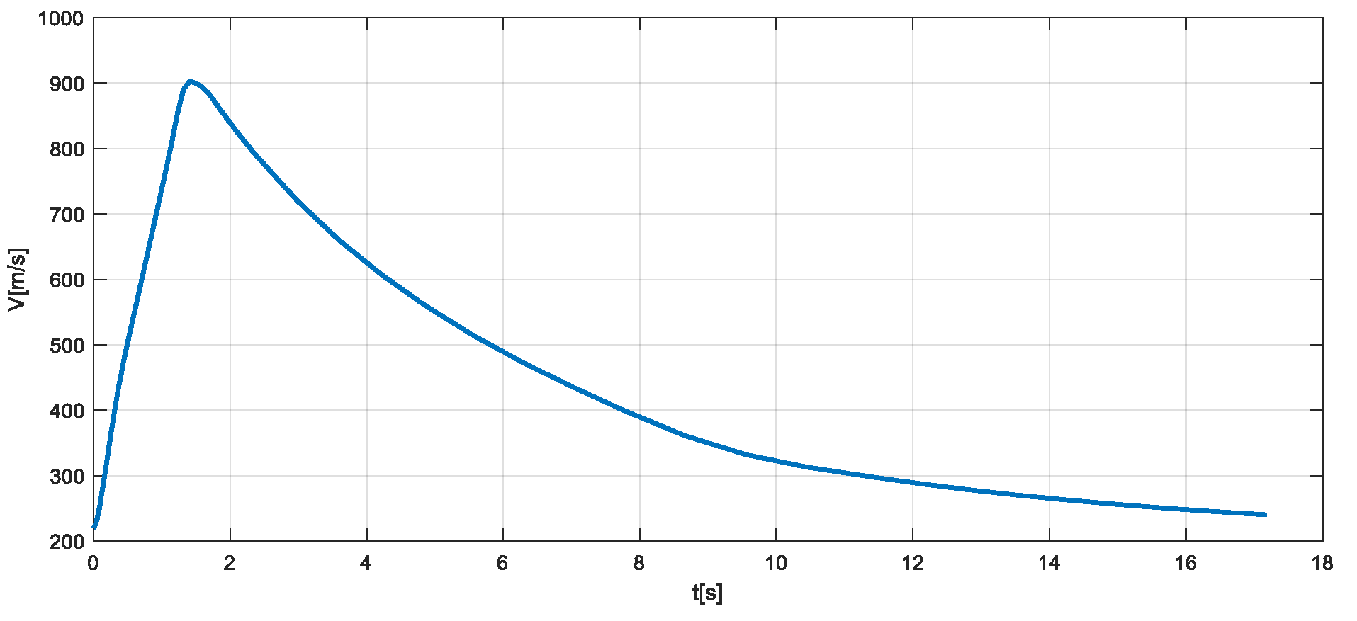 Preprints 108304 g013