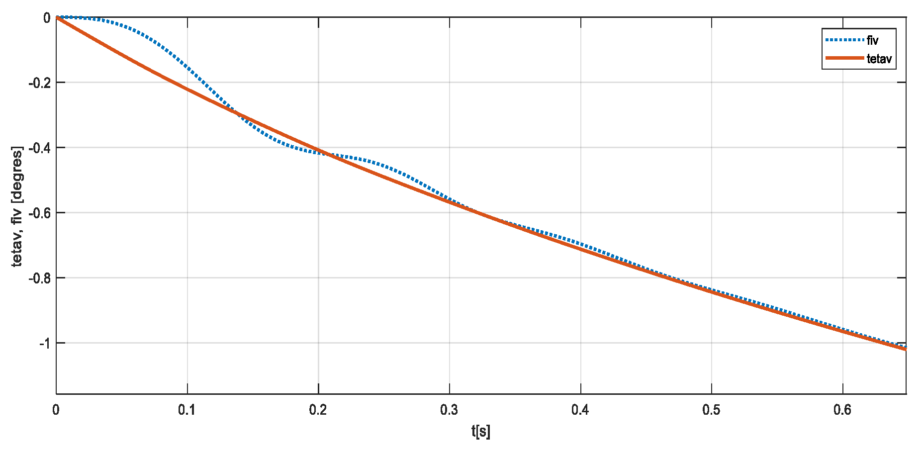 Preprints 108304 g014