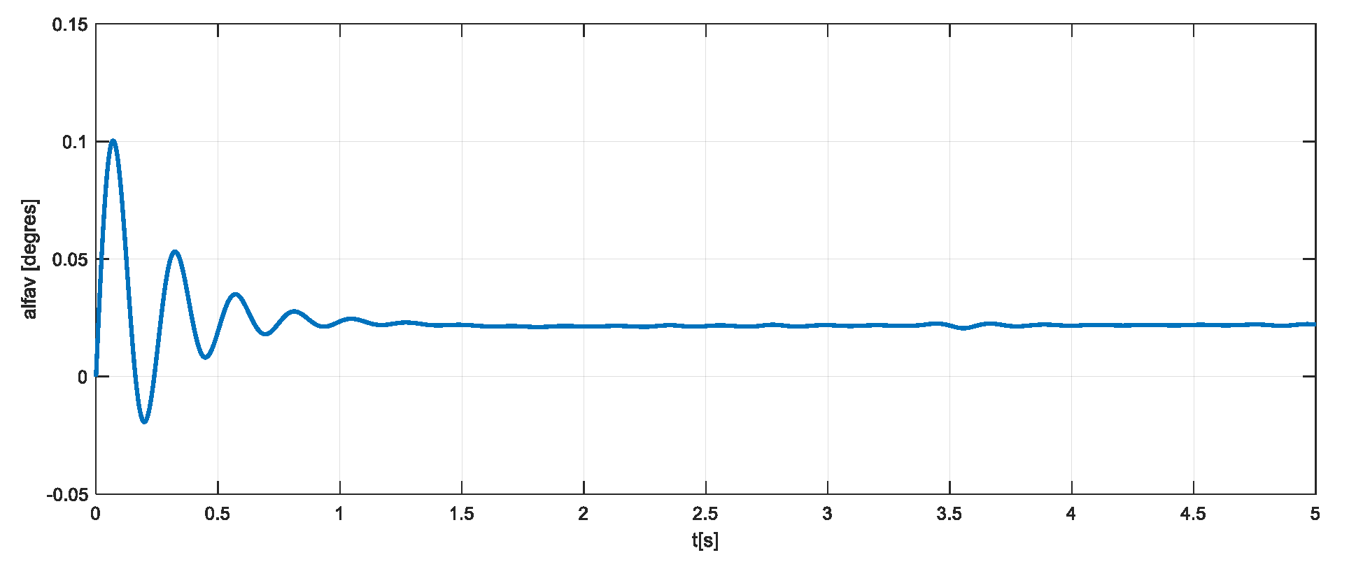 Preprints 108304 g015