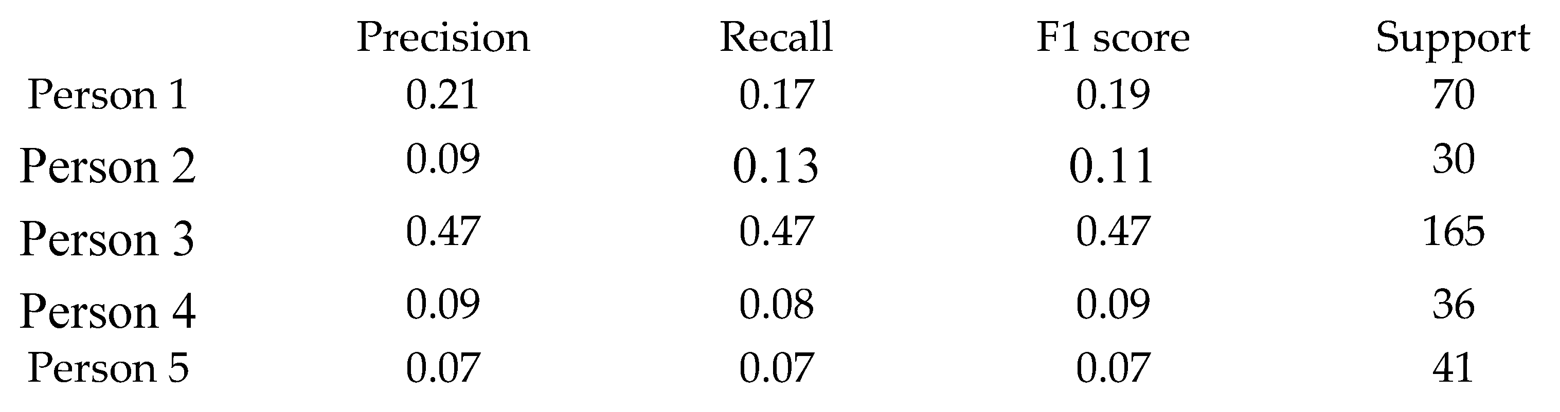 Preprints 108304 i002