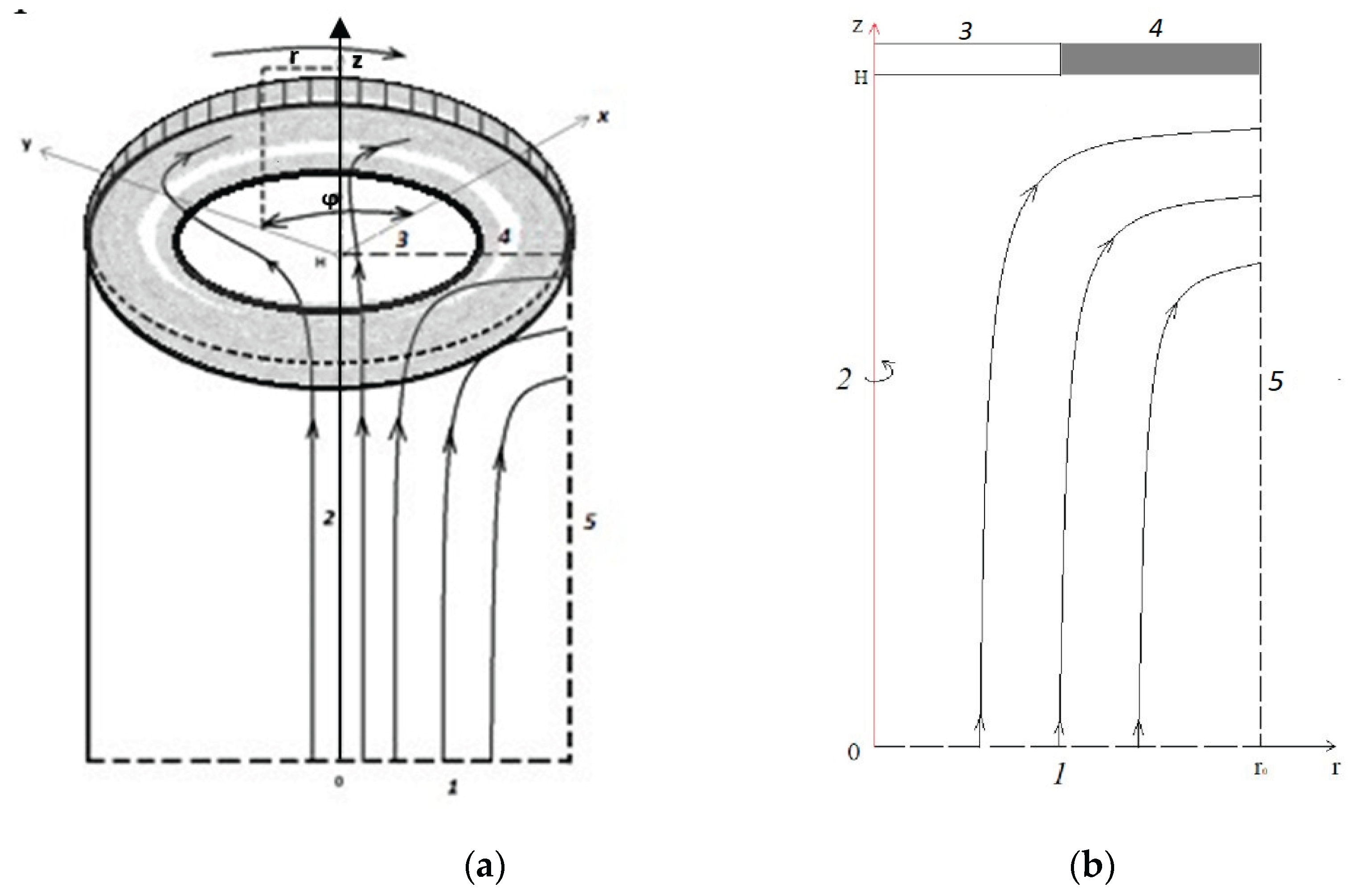 Preprints 161182 g001