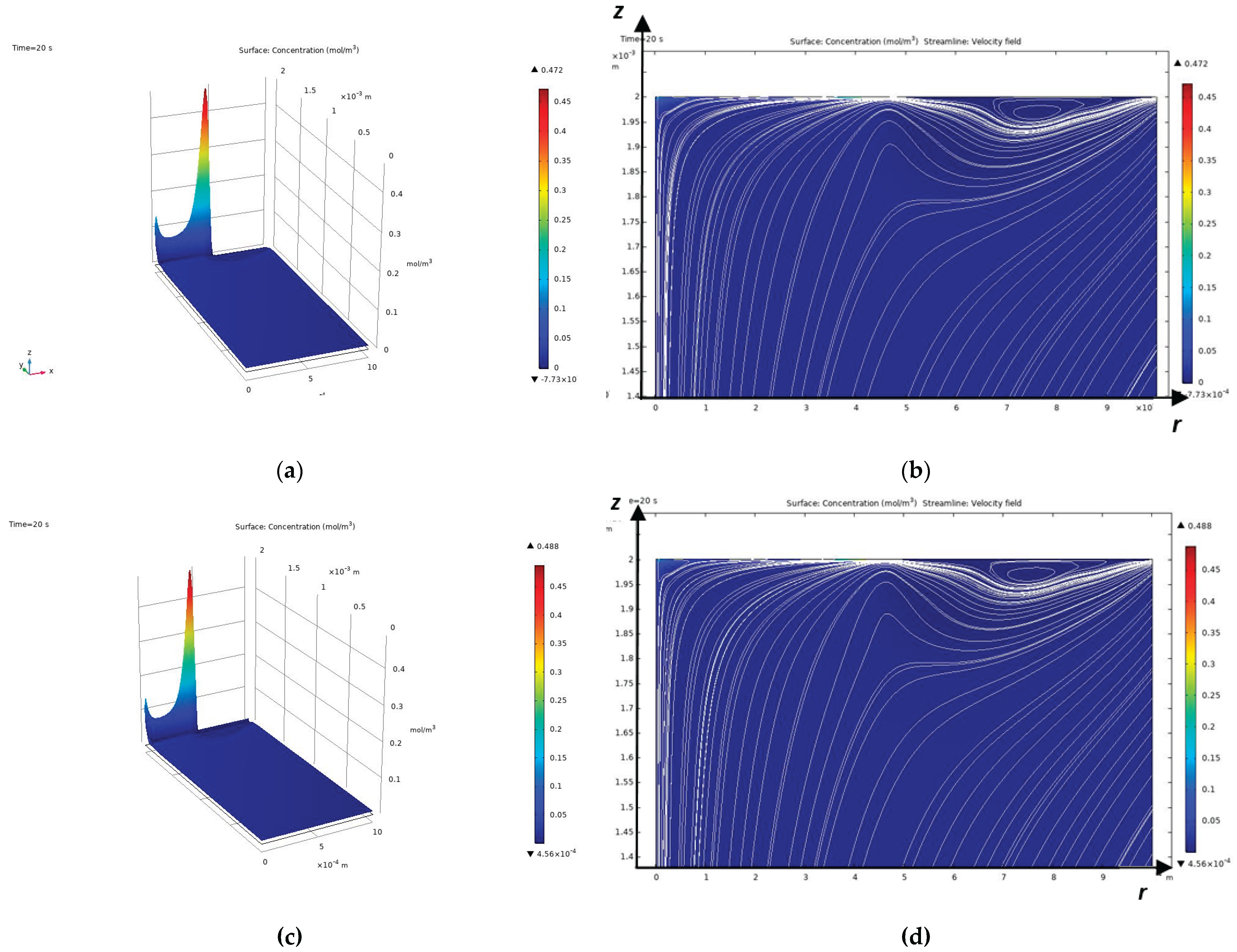 Preprints 161182 g002