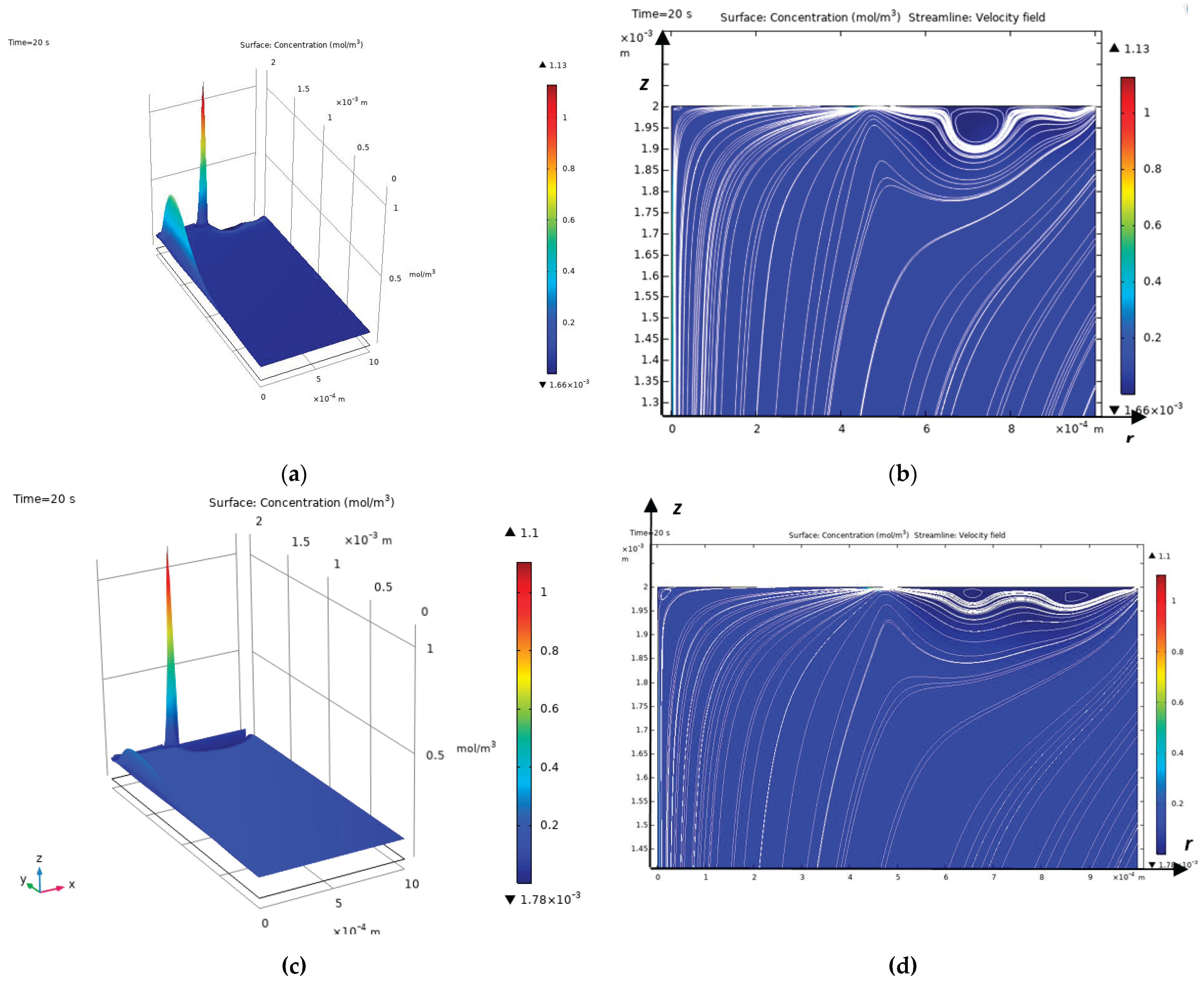 Preprints 161182 g003
