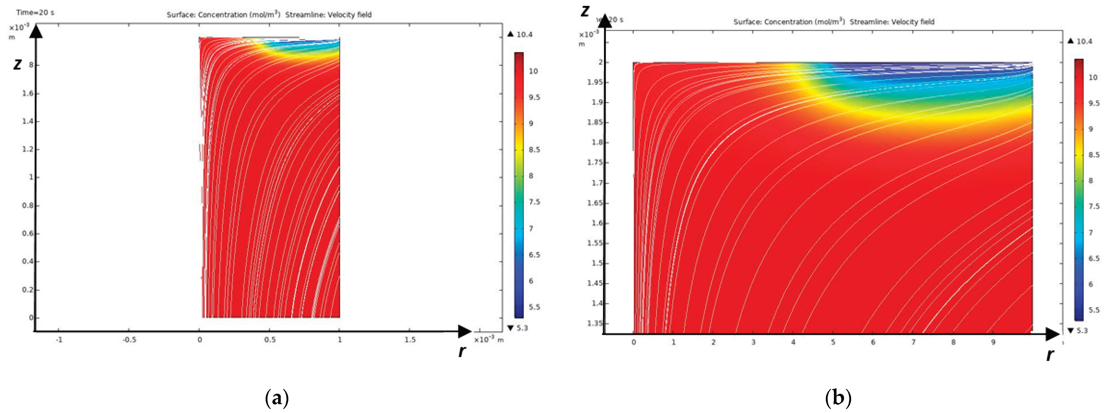 Preprints 161182 g004